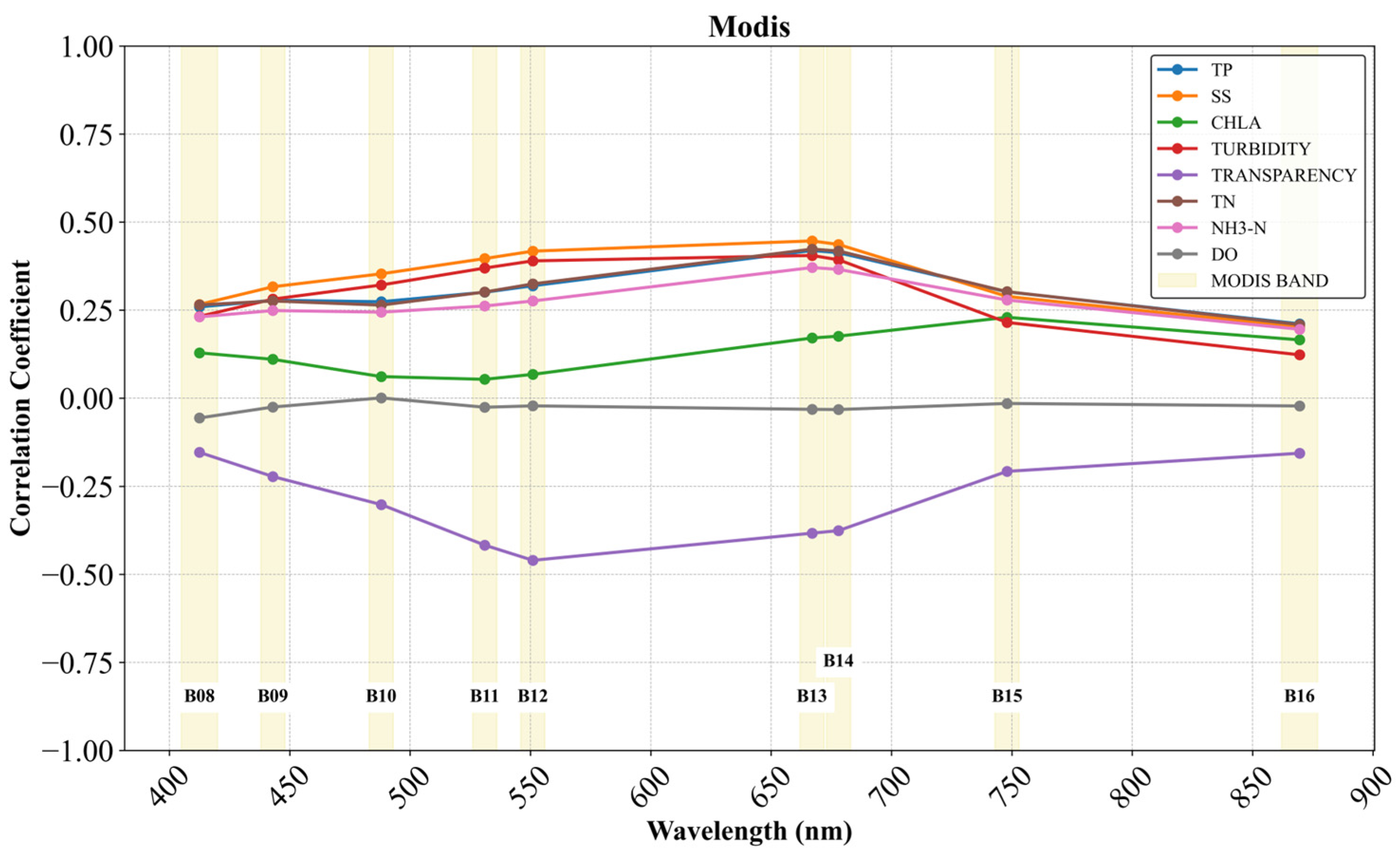Remotesensing 16 03337 g003