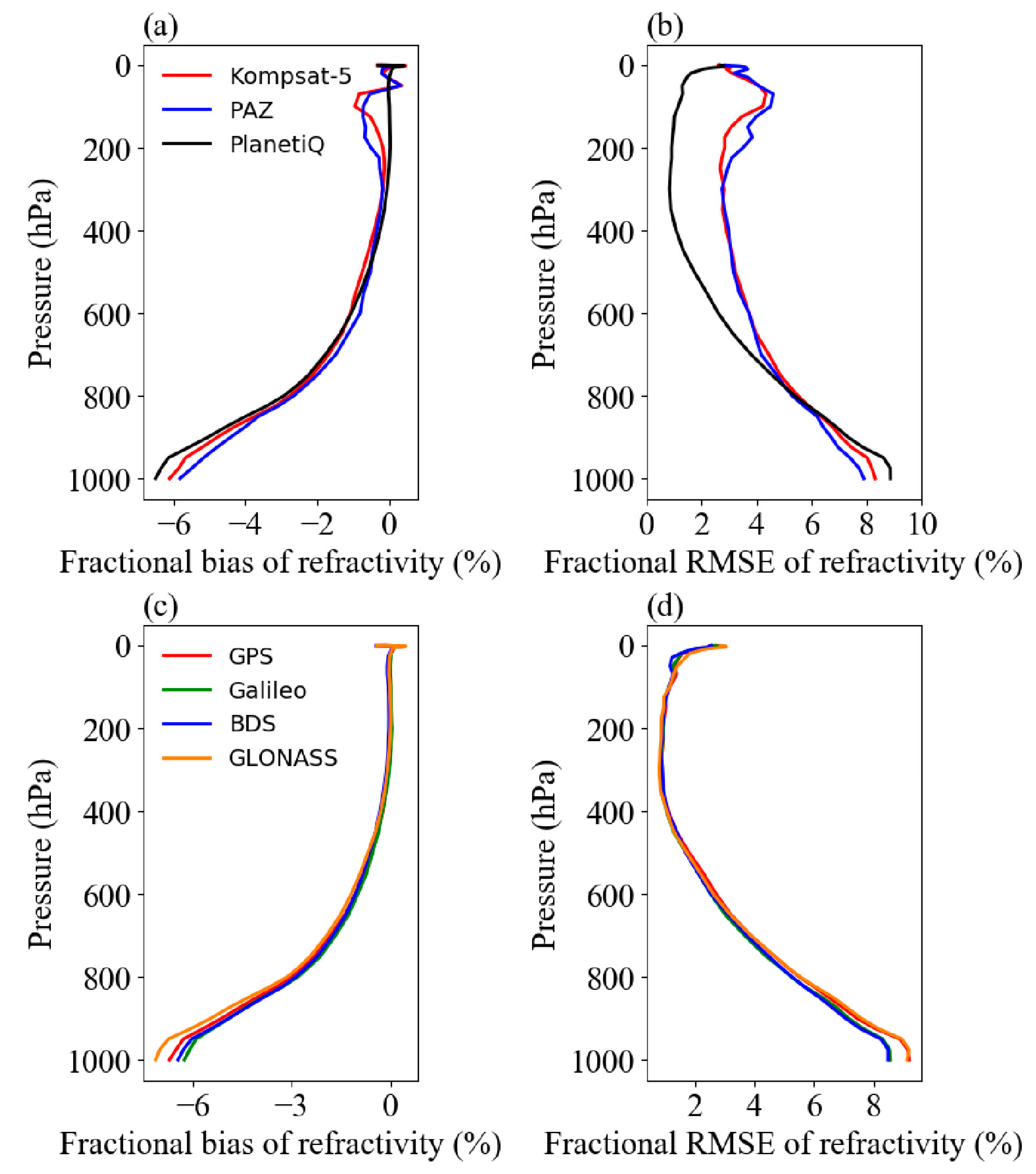 Remotesensing 16 03339 g013 Remotesensing 16 03339 g013