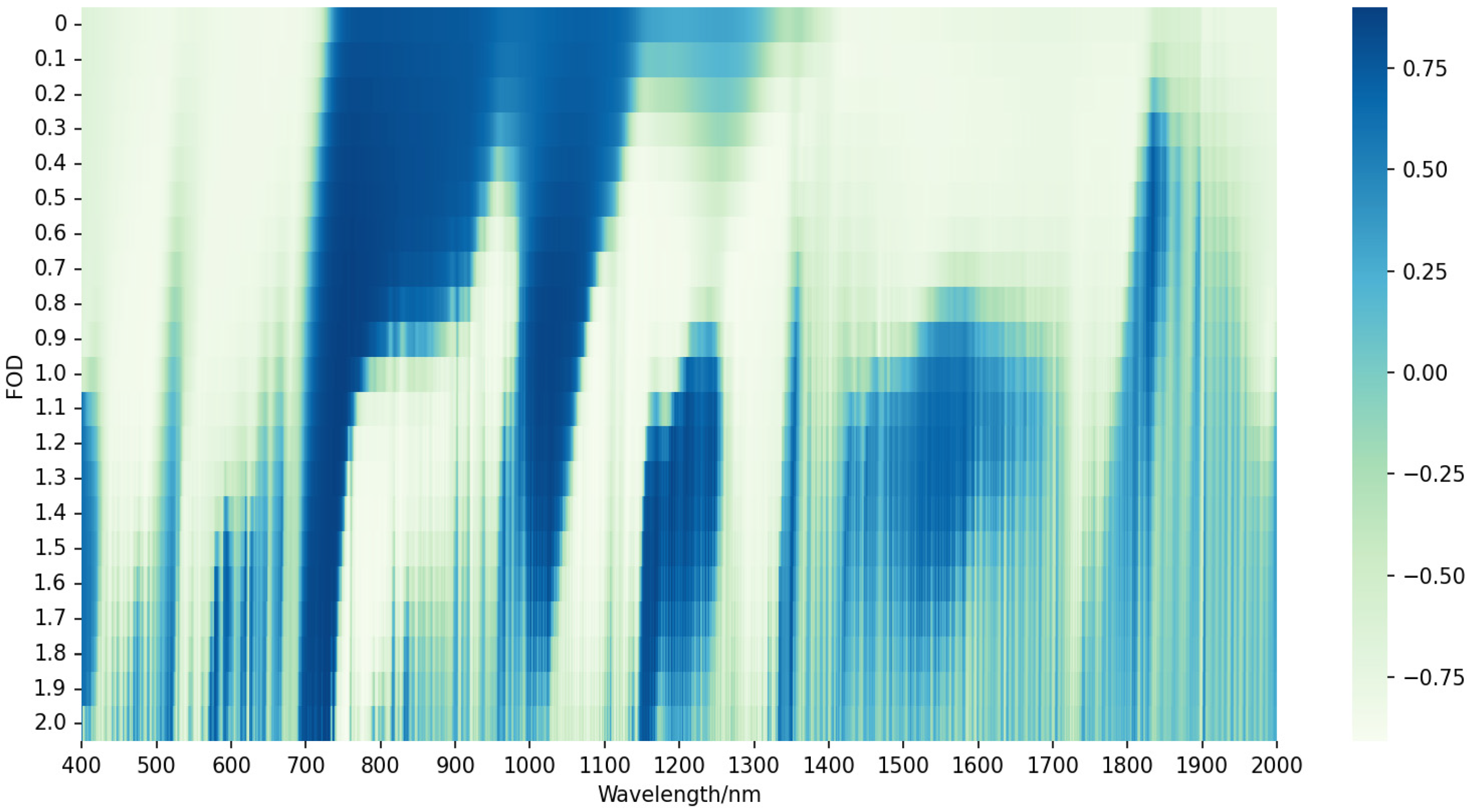Remotesensing 16 03341 g007