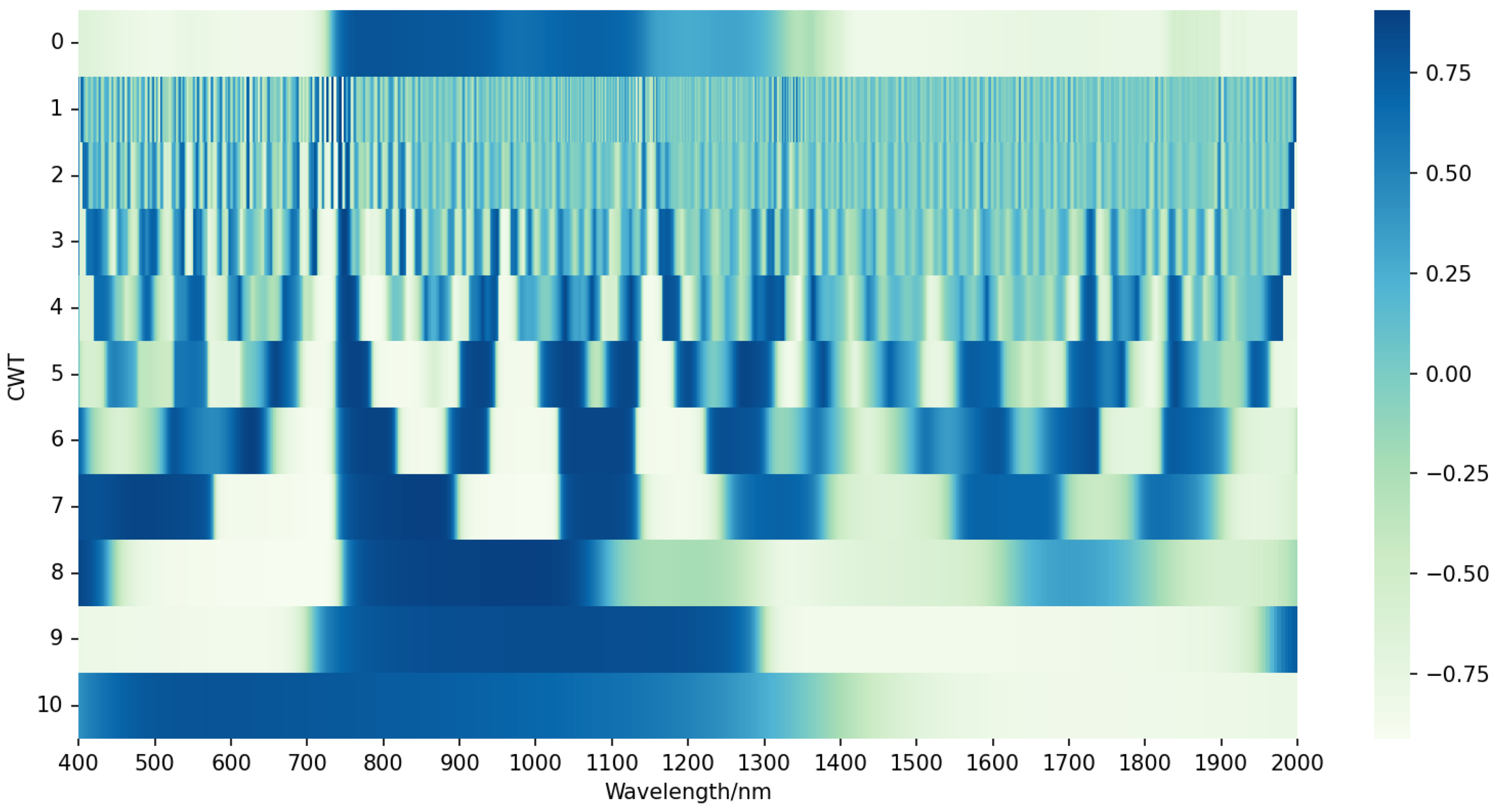 Remotesensing 16 03341 g009