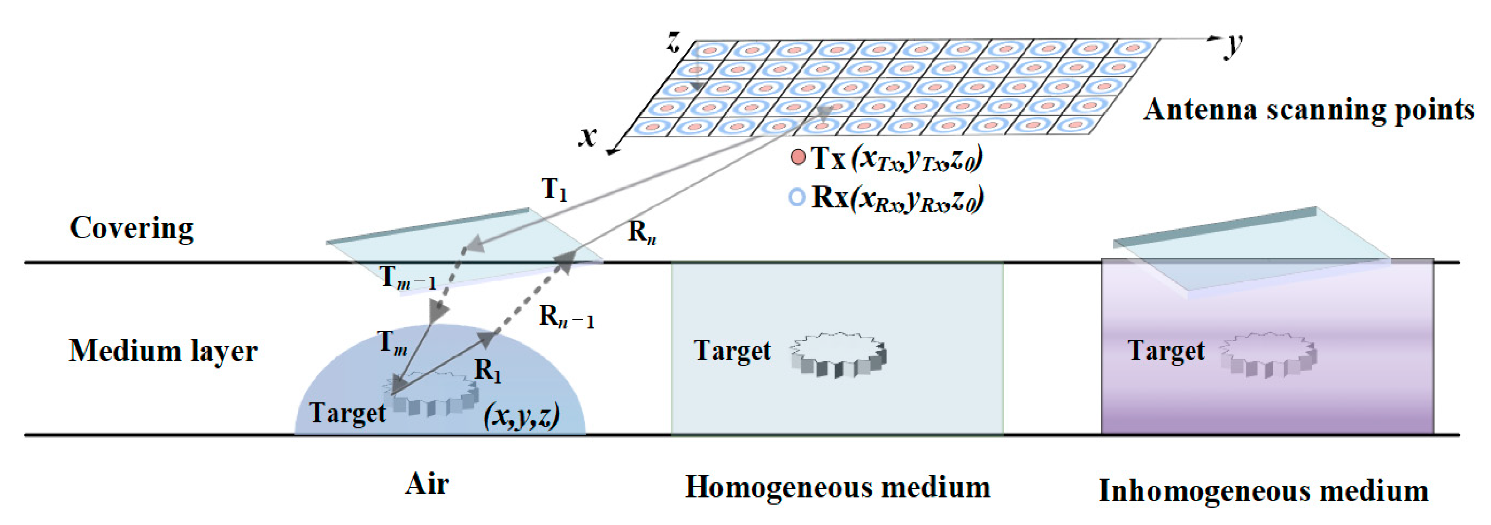 Remotesensing 16 03342 g003