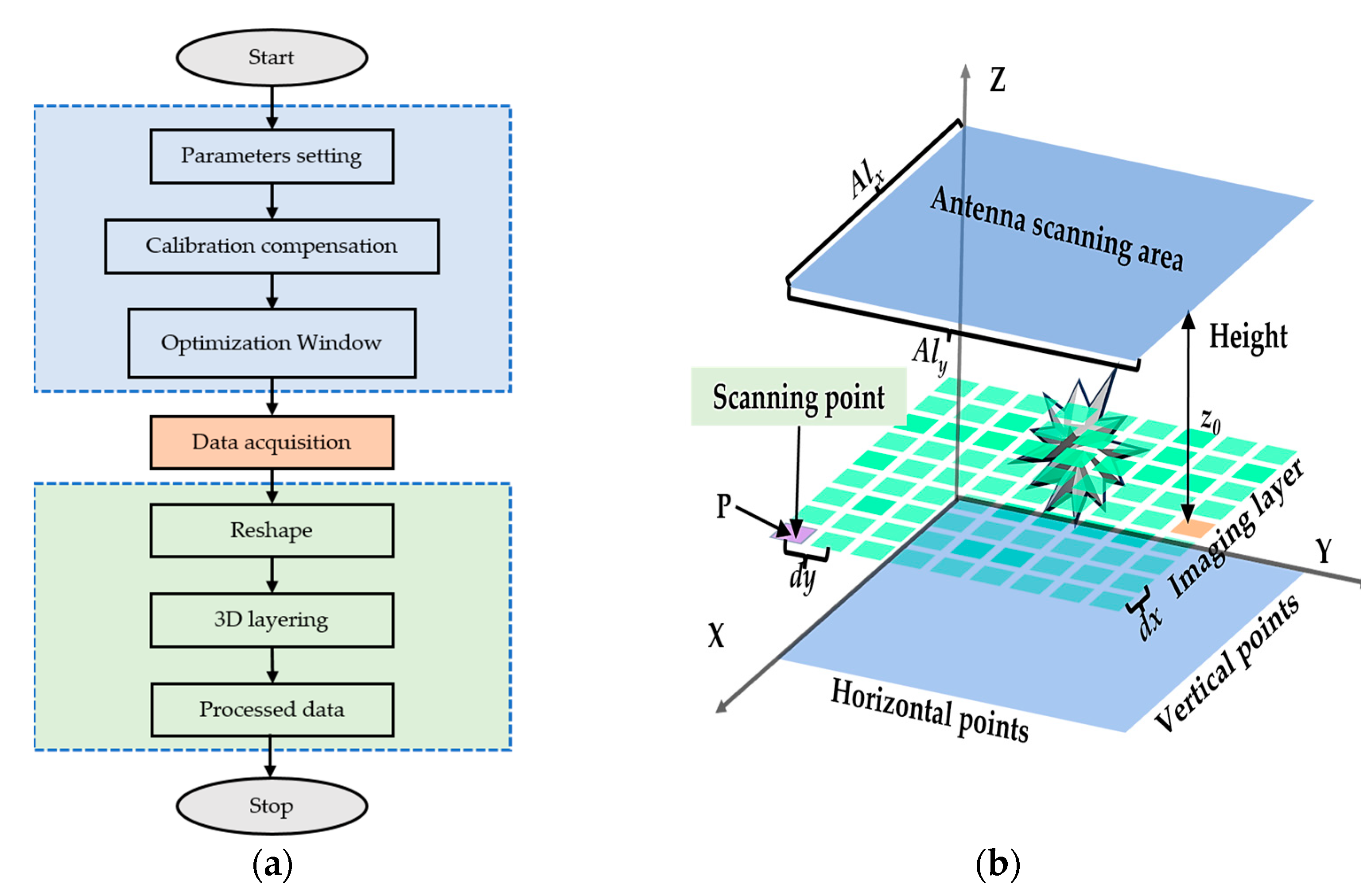 Remotesensing 16 03342 g005