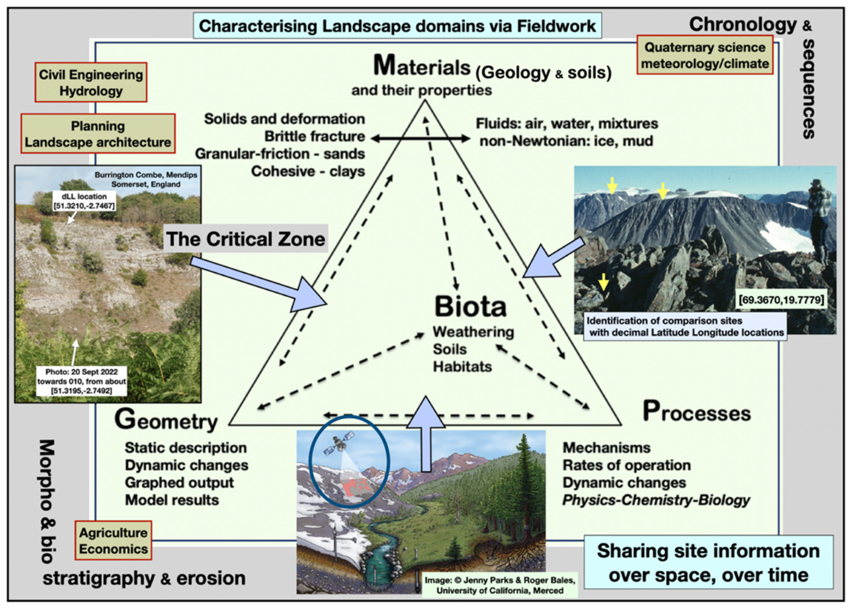Remotesensing 16 03348 g001
