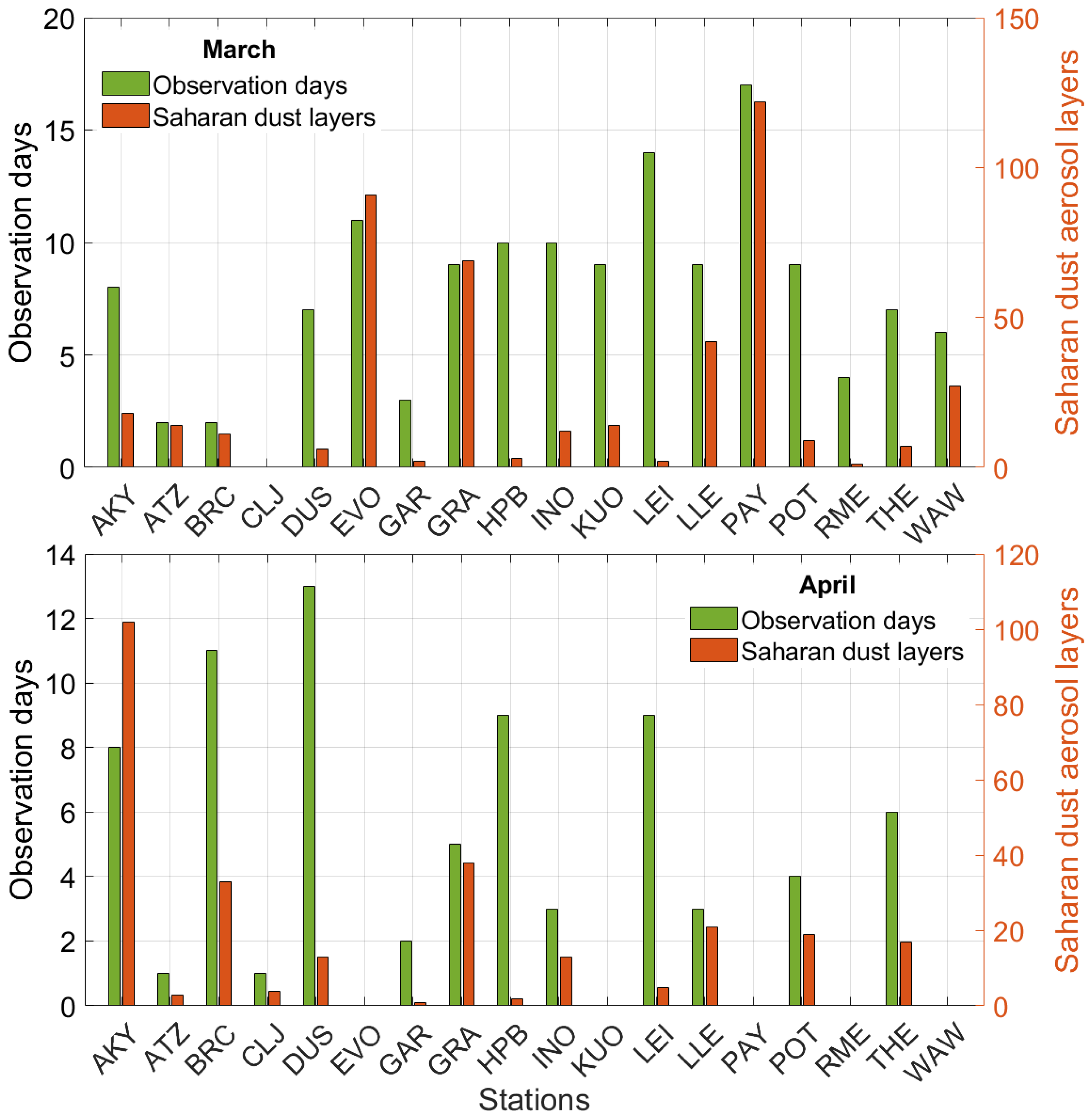 Remotesensing 16 03350 g006 Remotesensing 16 03350 g006