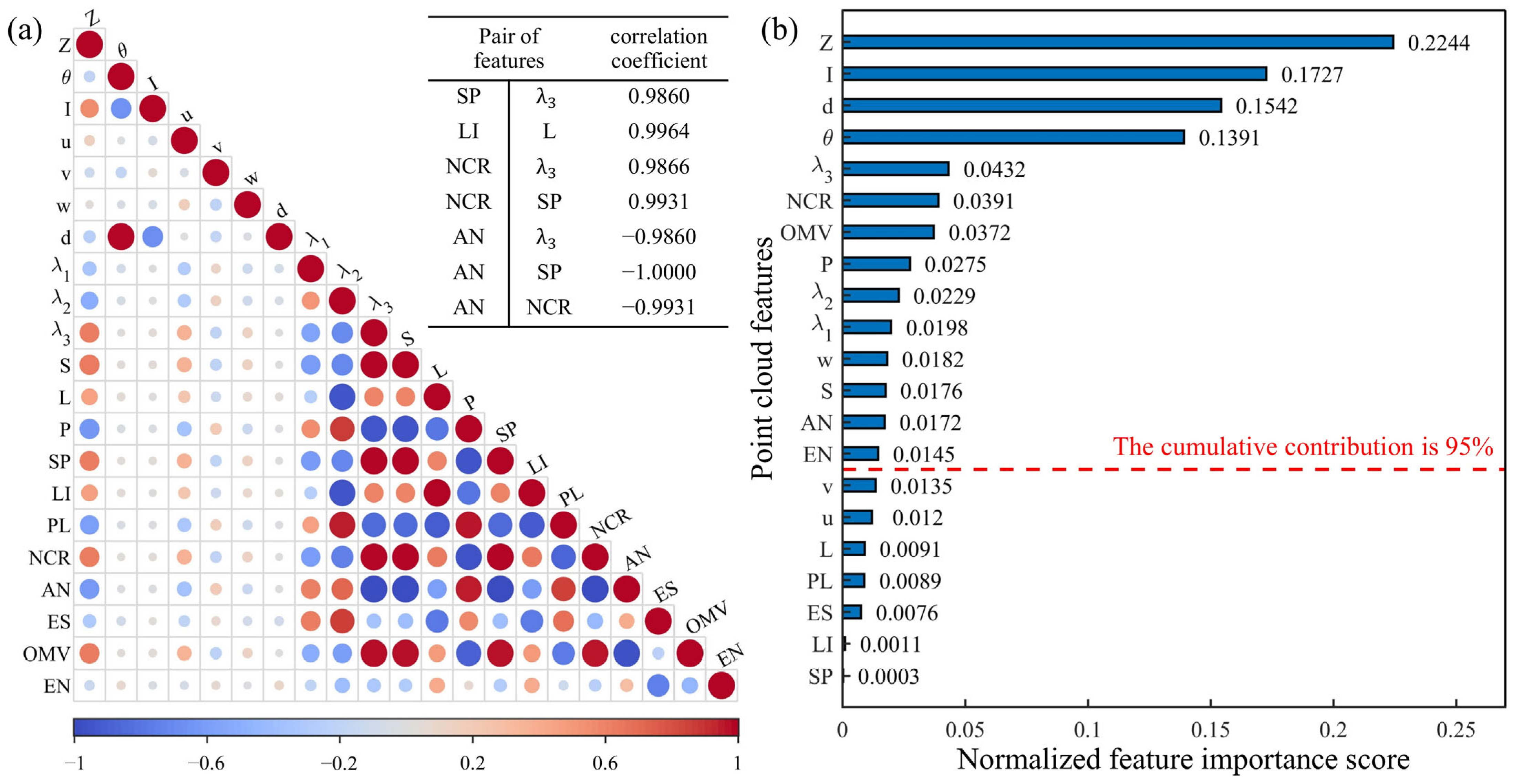 Remotesensing 16 03373 g004