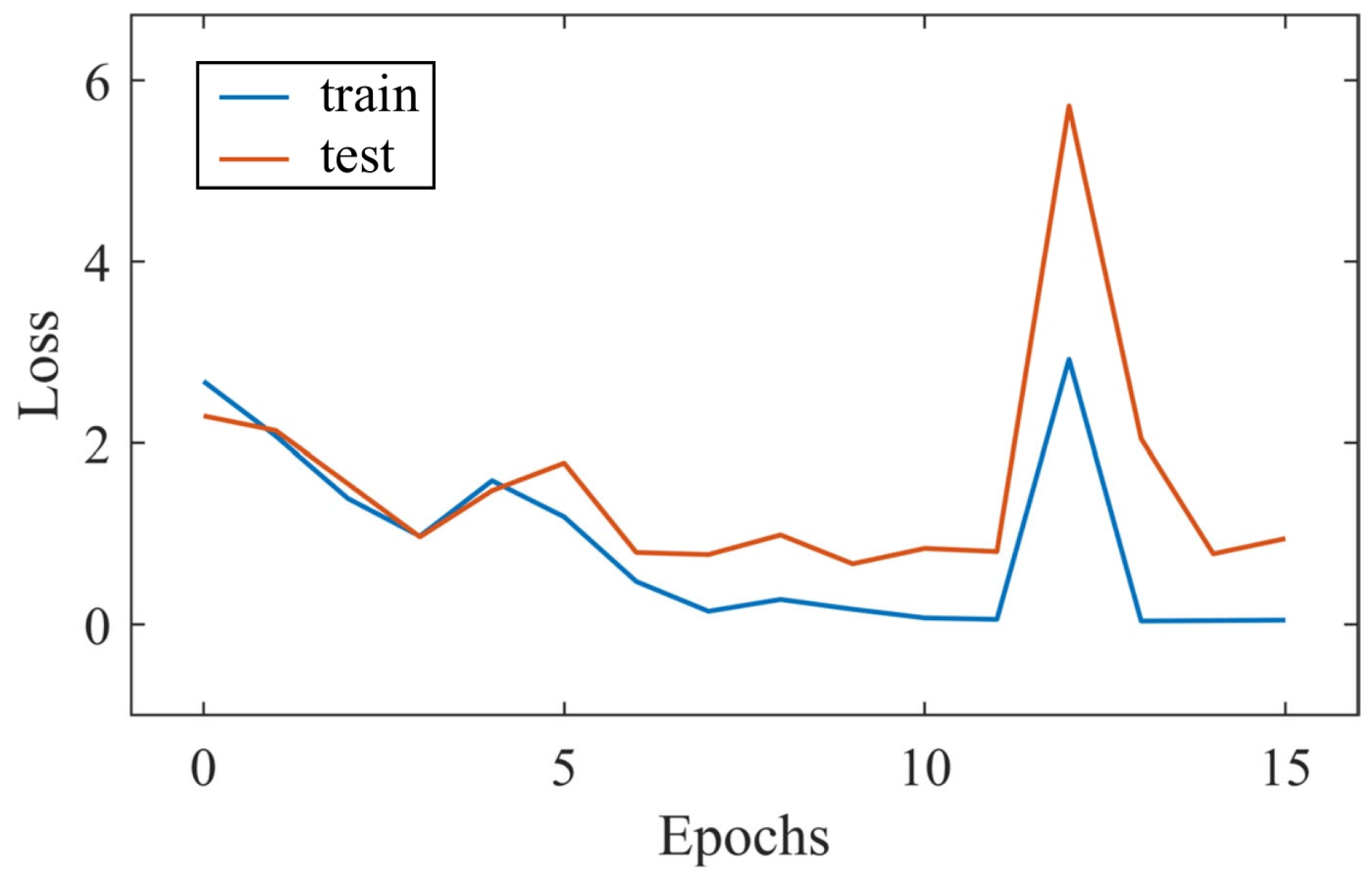 Remotesensing 16 03373 g0a3