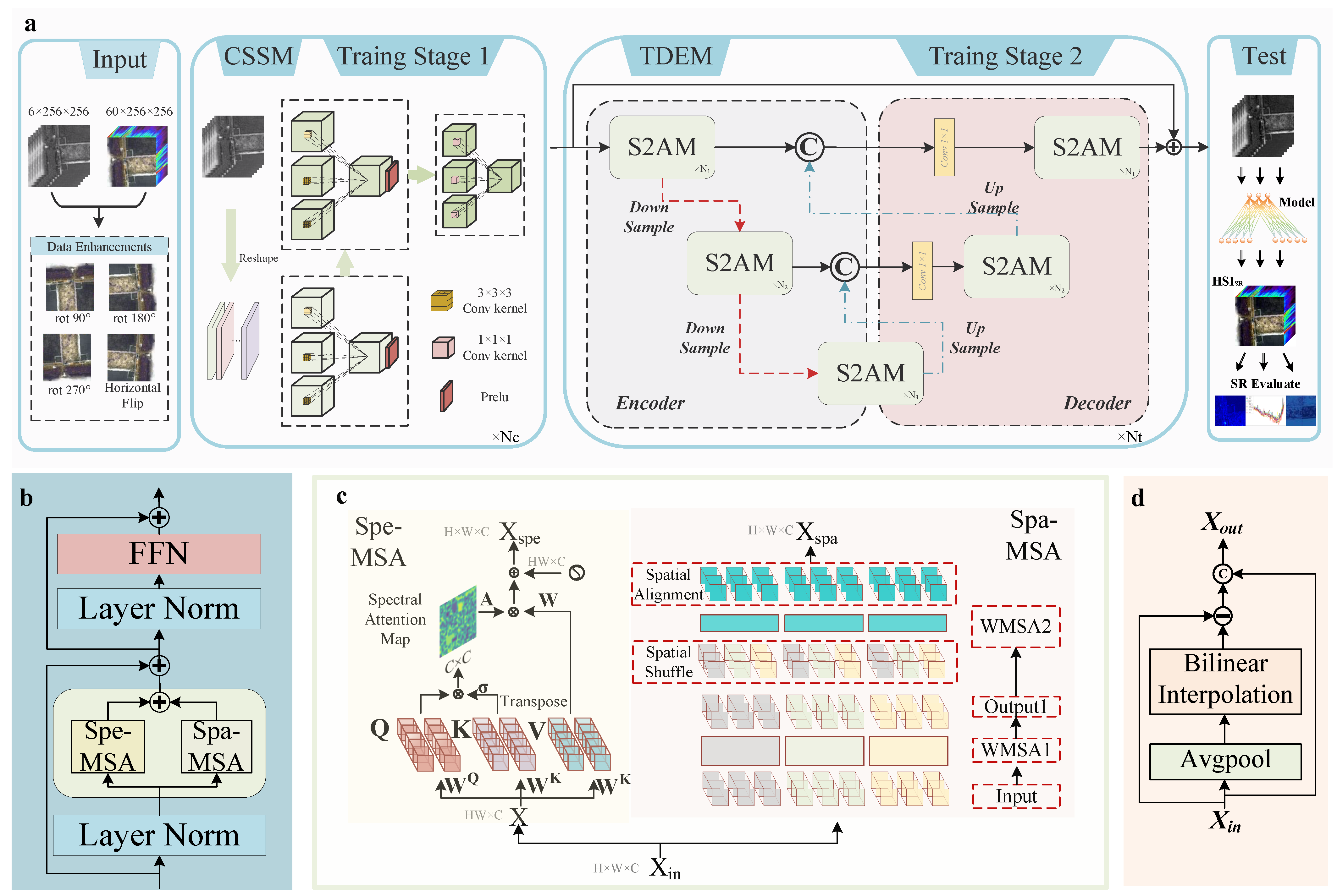 Remotesensing 16 03377 g005