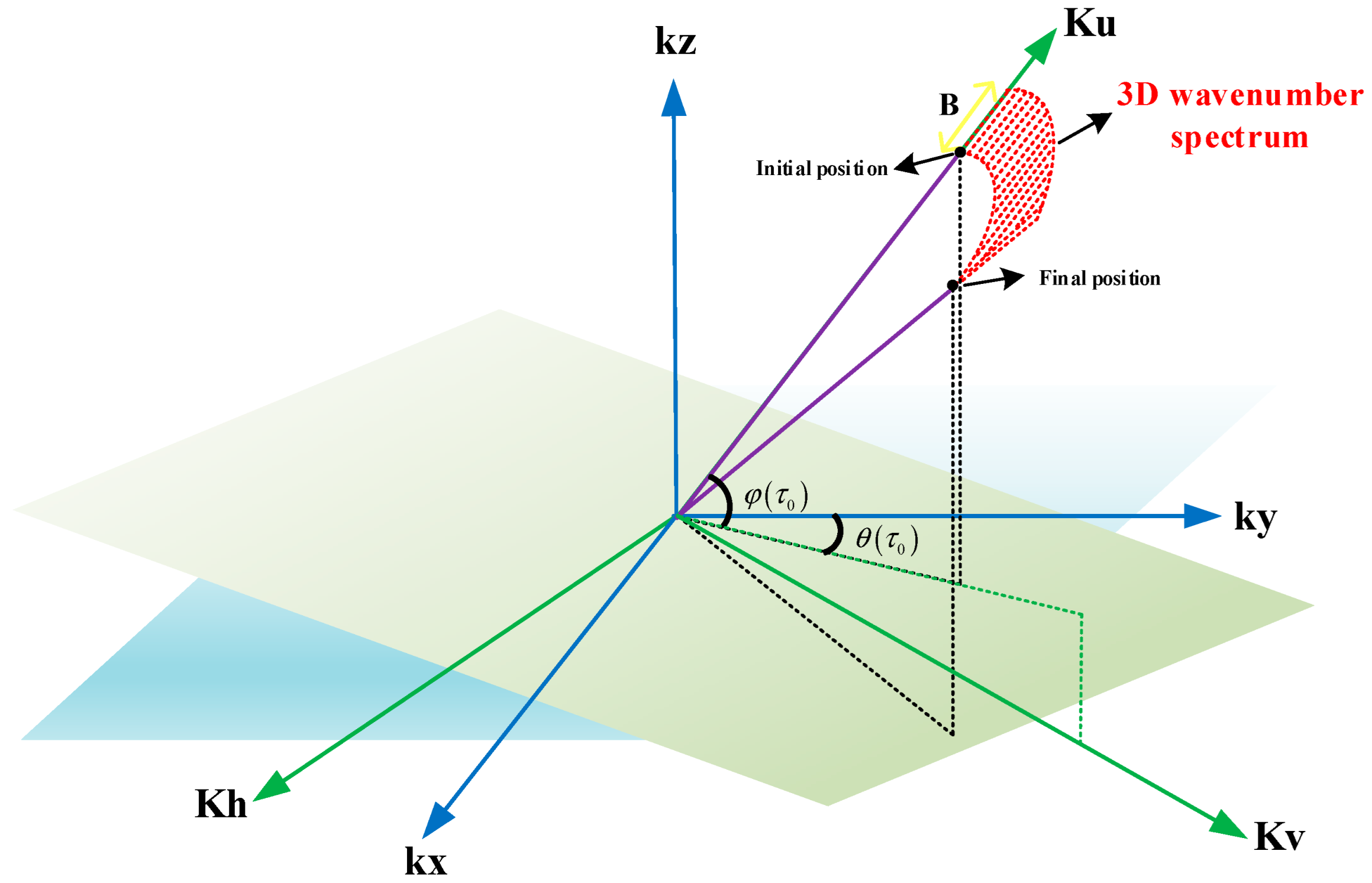 Remotesensing 16 03378 g003
