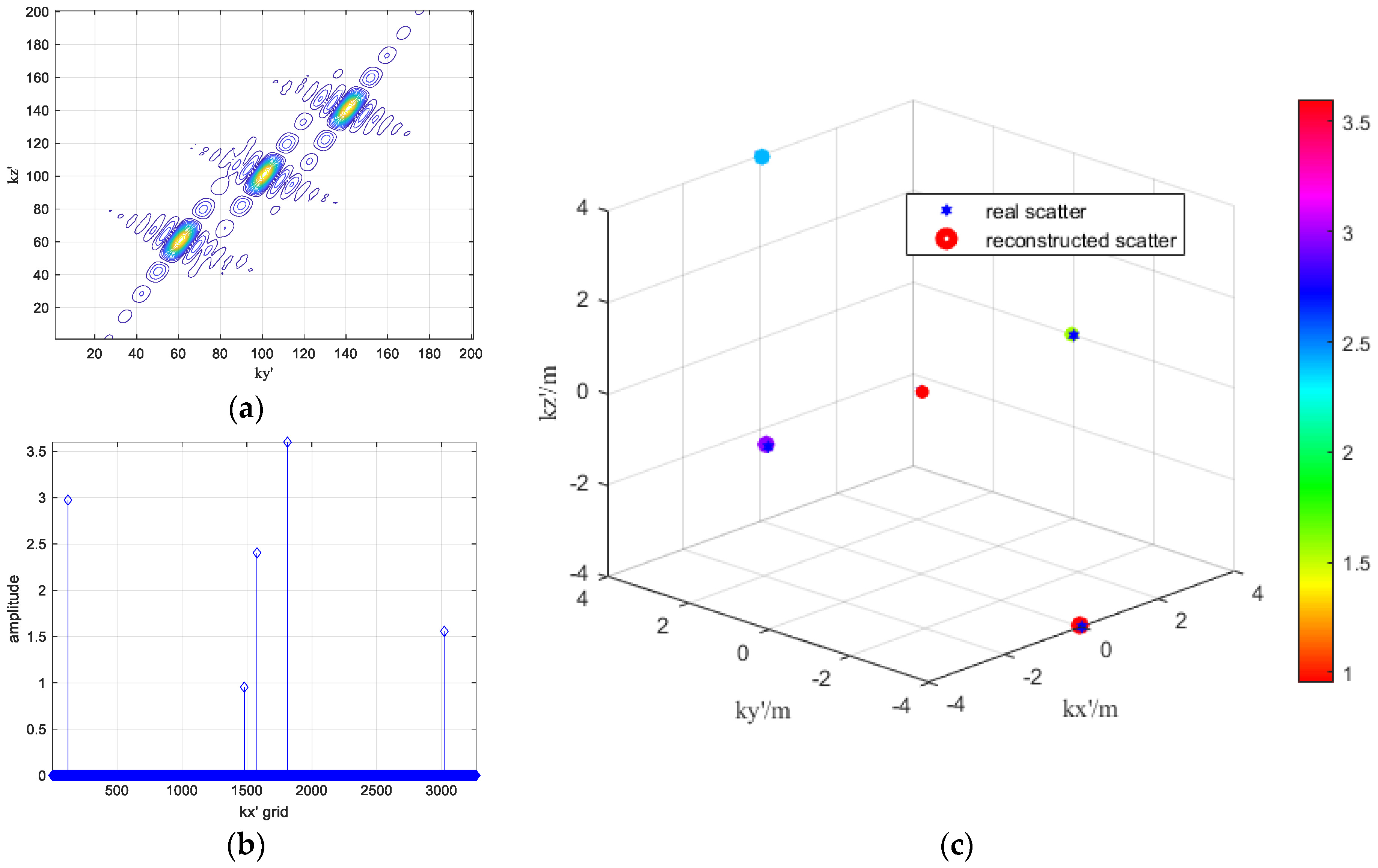 Remotesensing 16 03378 g010