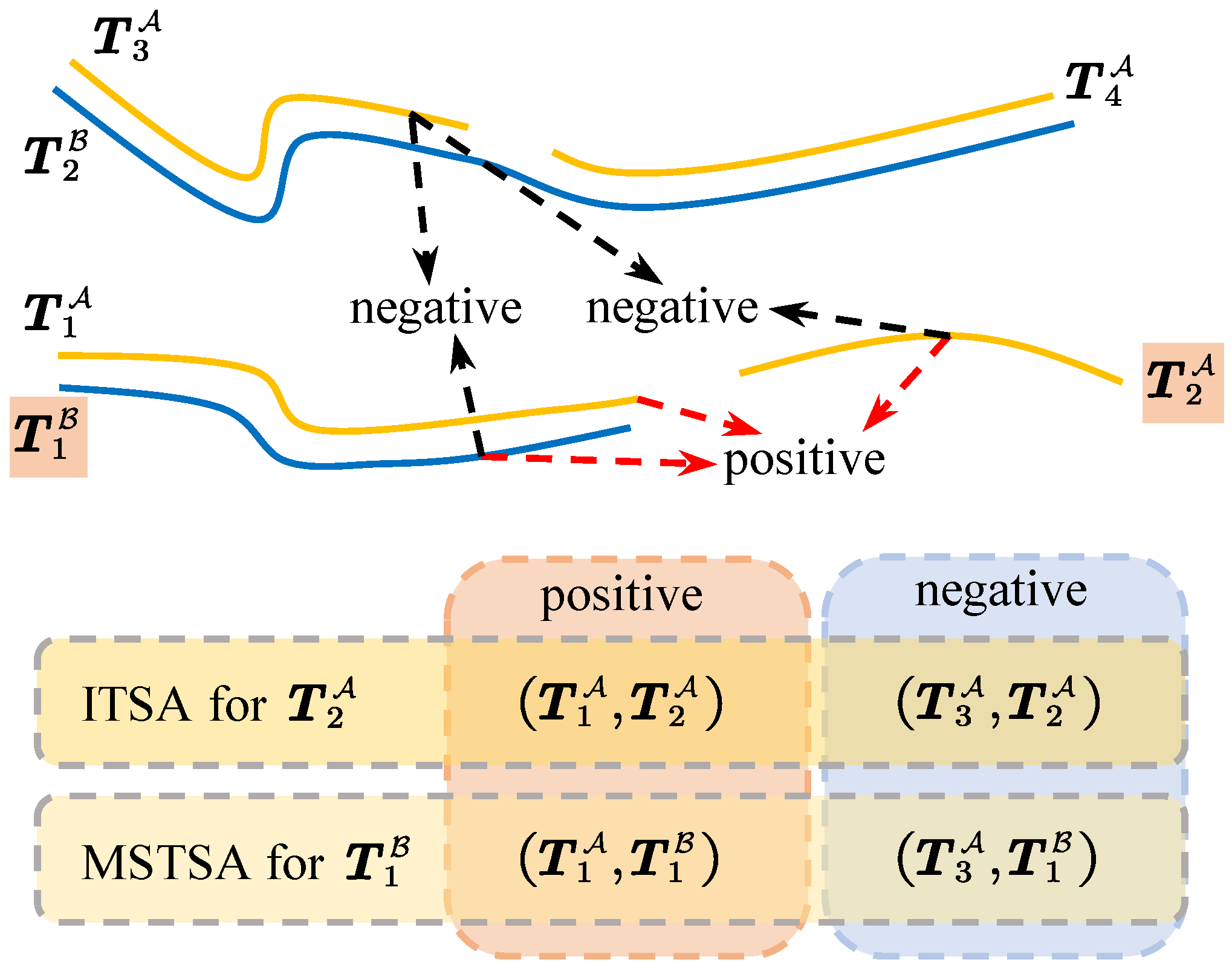 Remotesensing 16 03380 g003