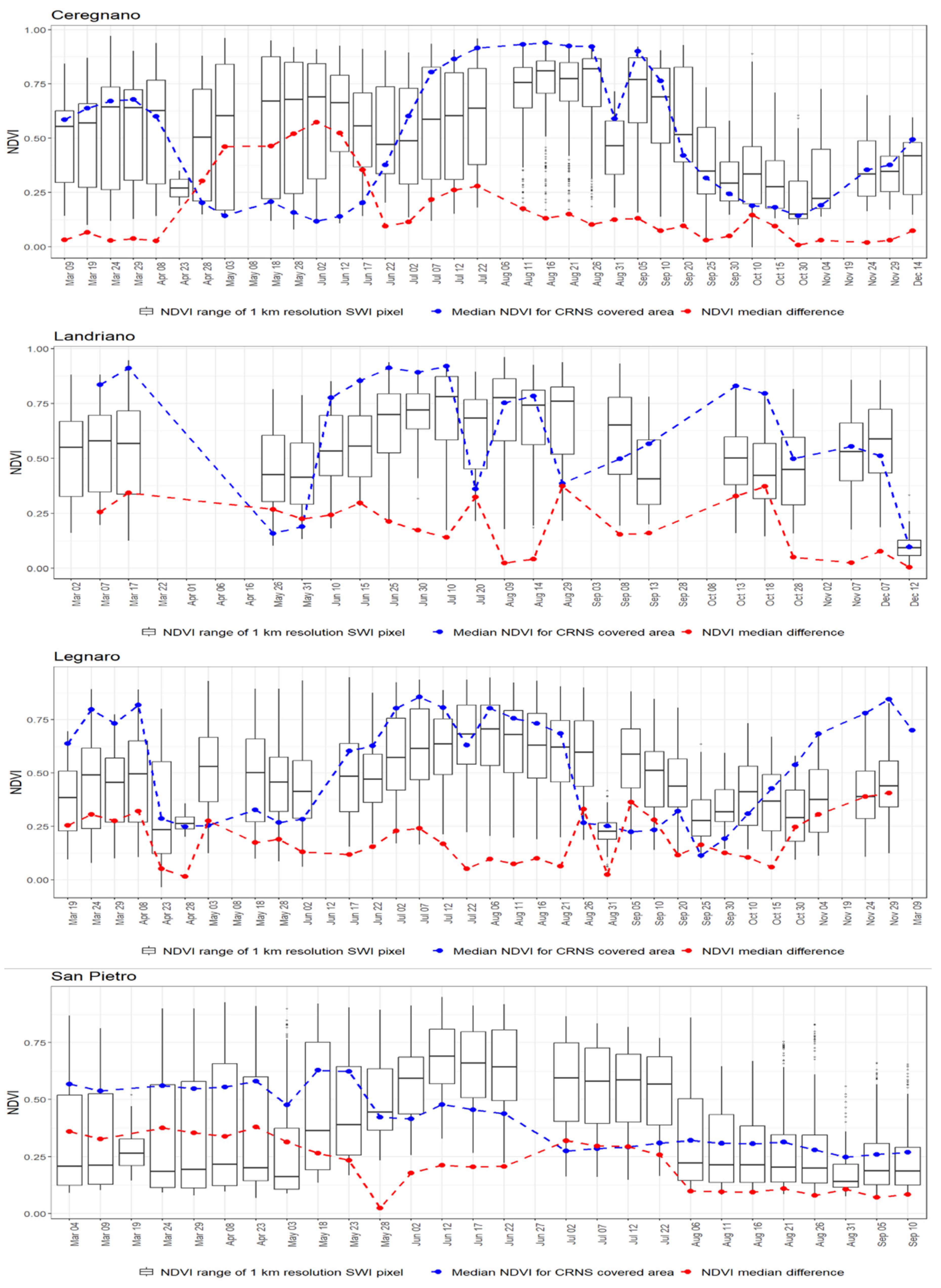 Remotesensing 16 03384 g005