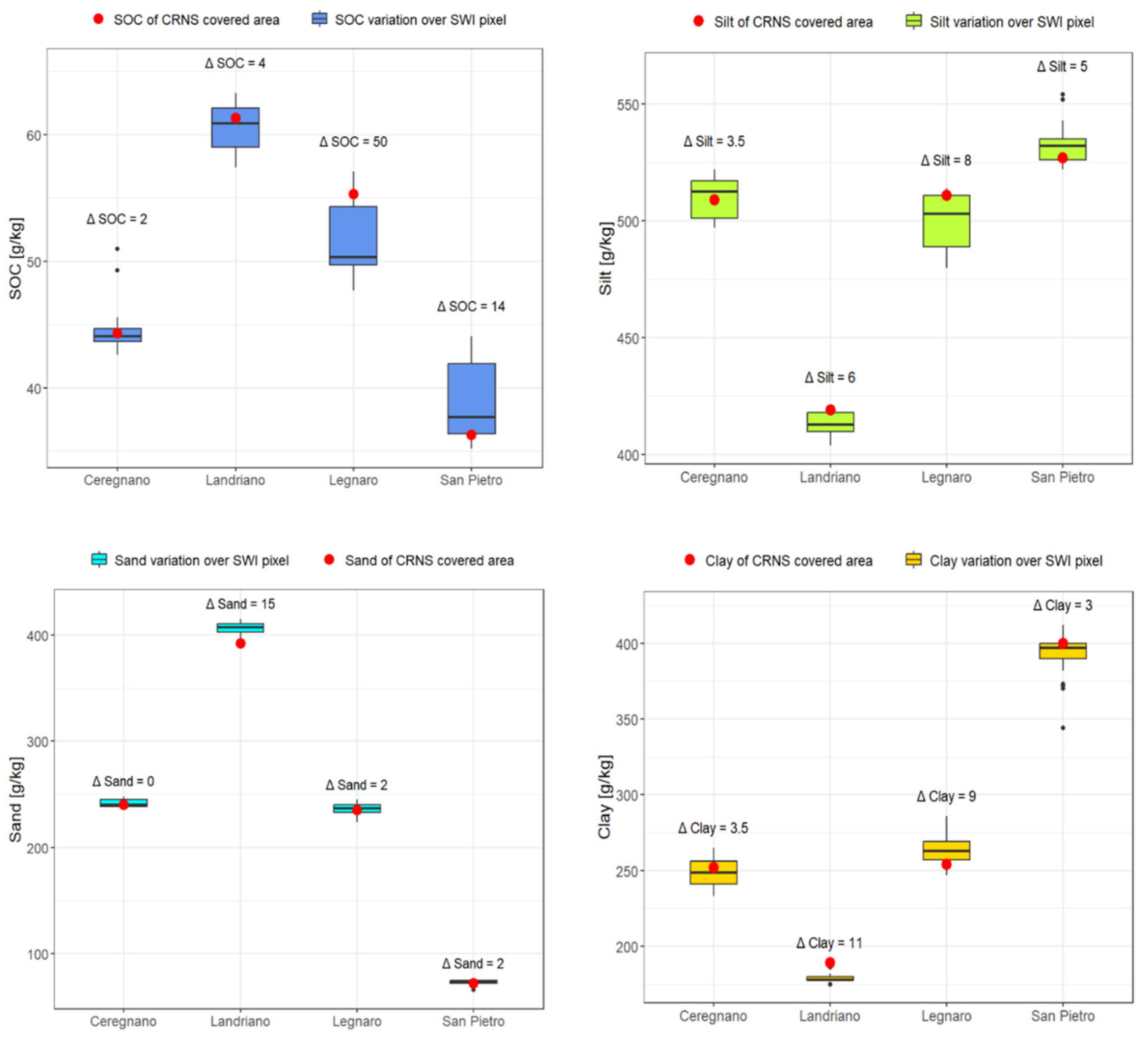 Remotesensing 16 03384 g007