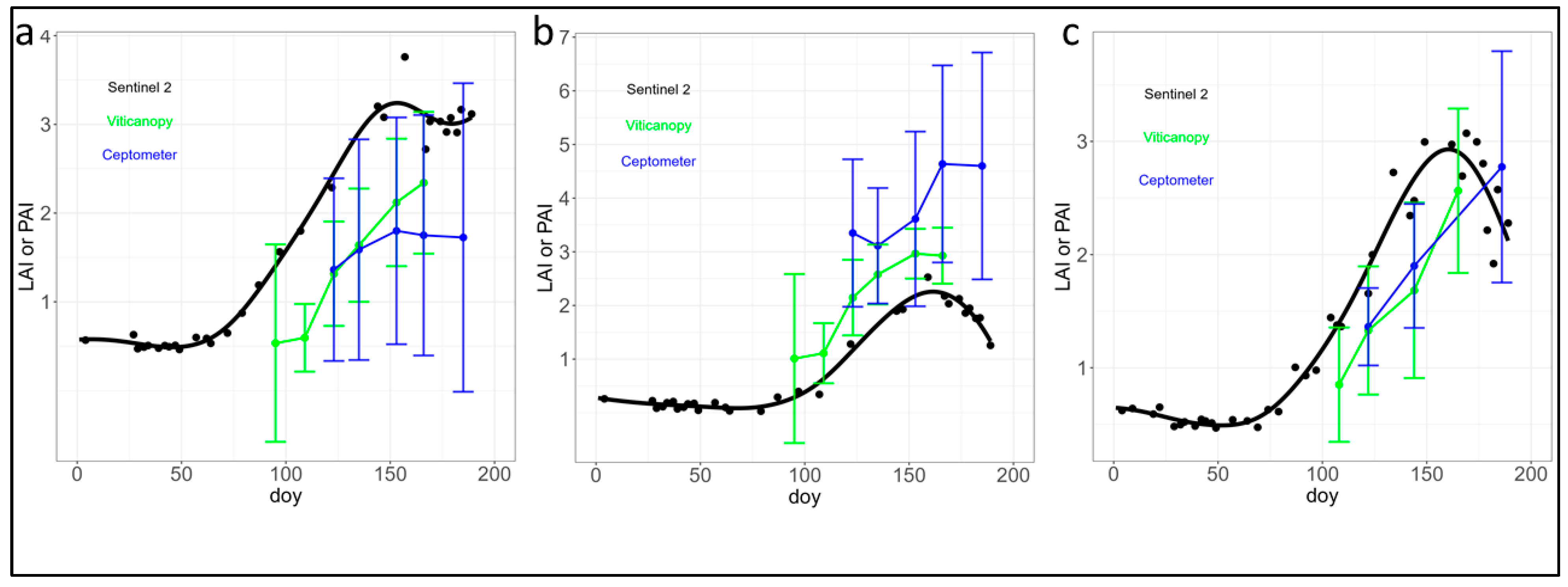 Remotesensing 16 03393 g005