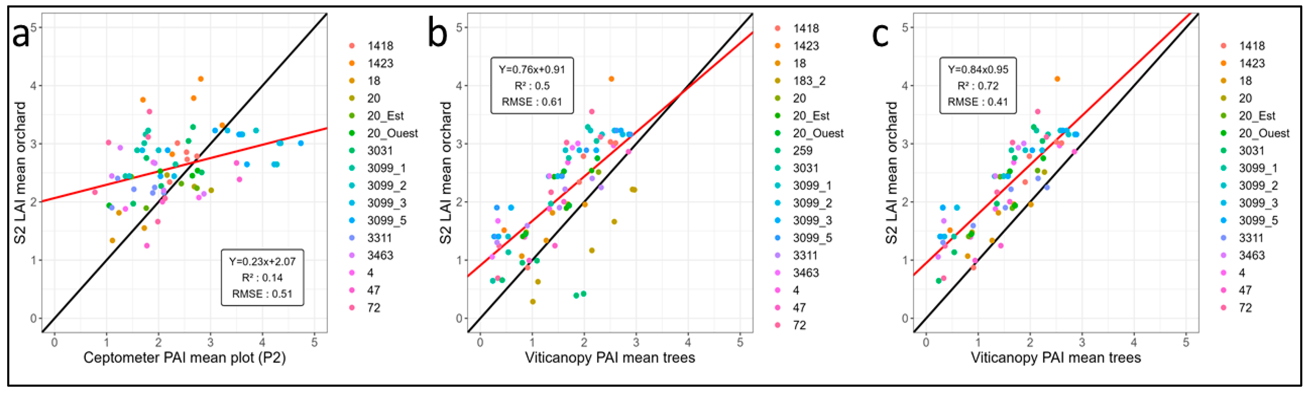 Remotesensing 16 03393 g006