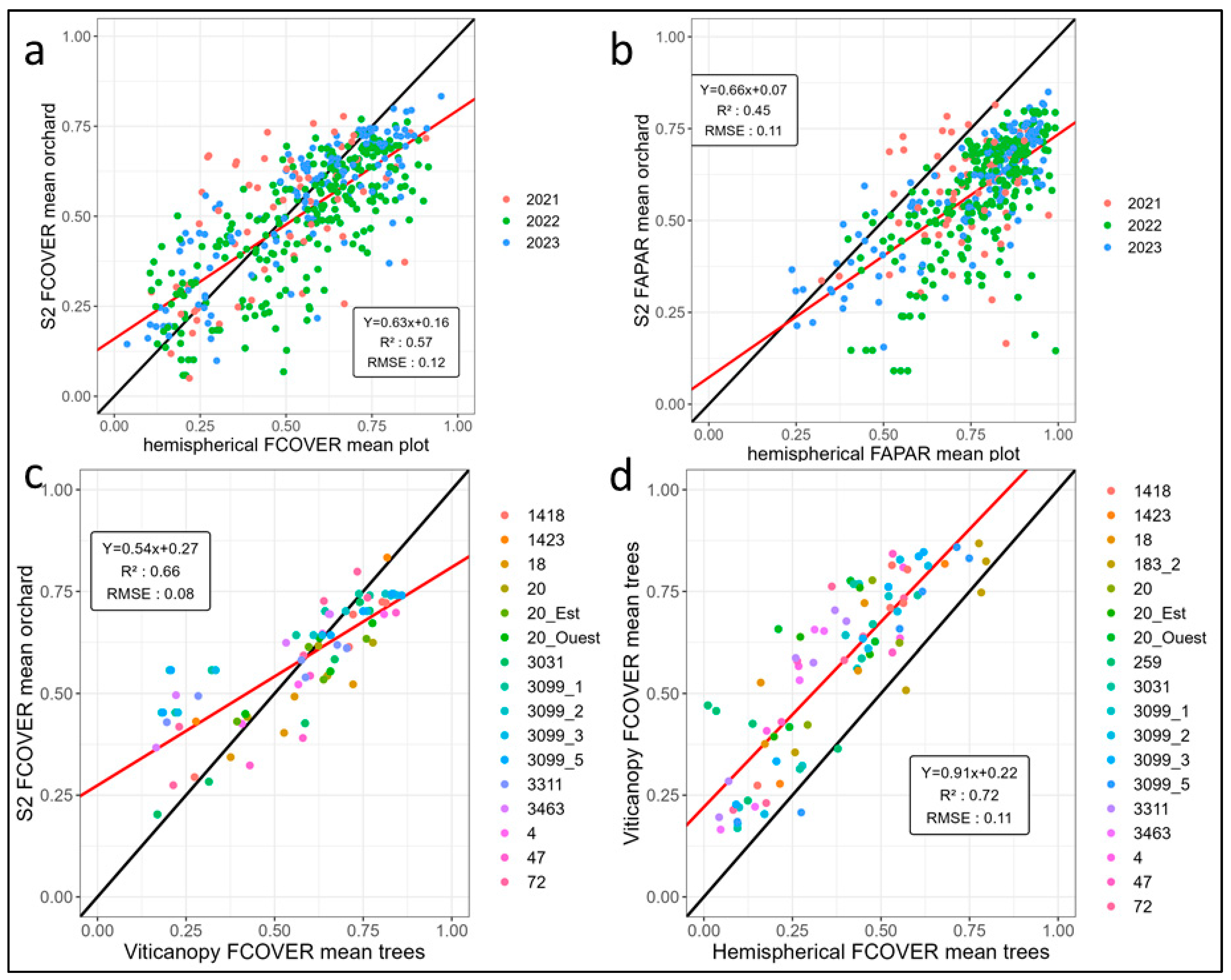 Remotesensing 16 03393 g009
