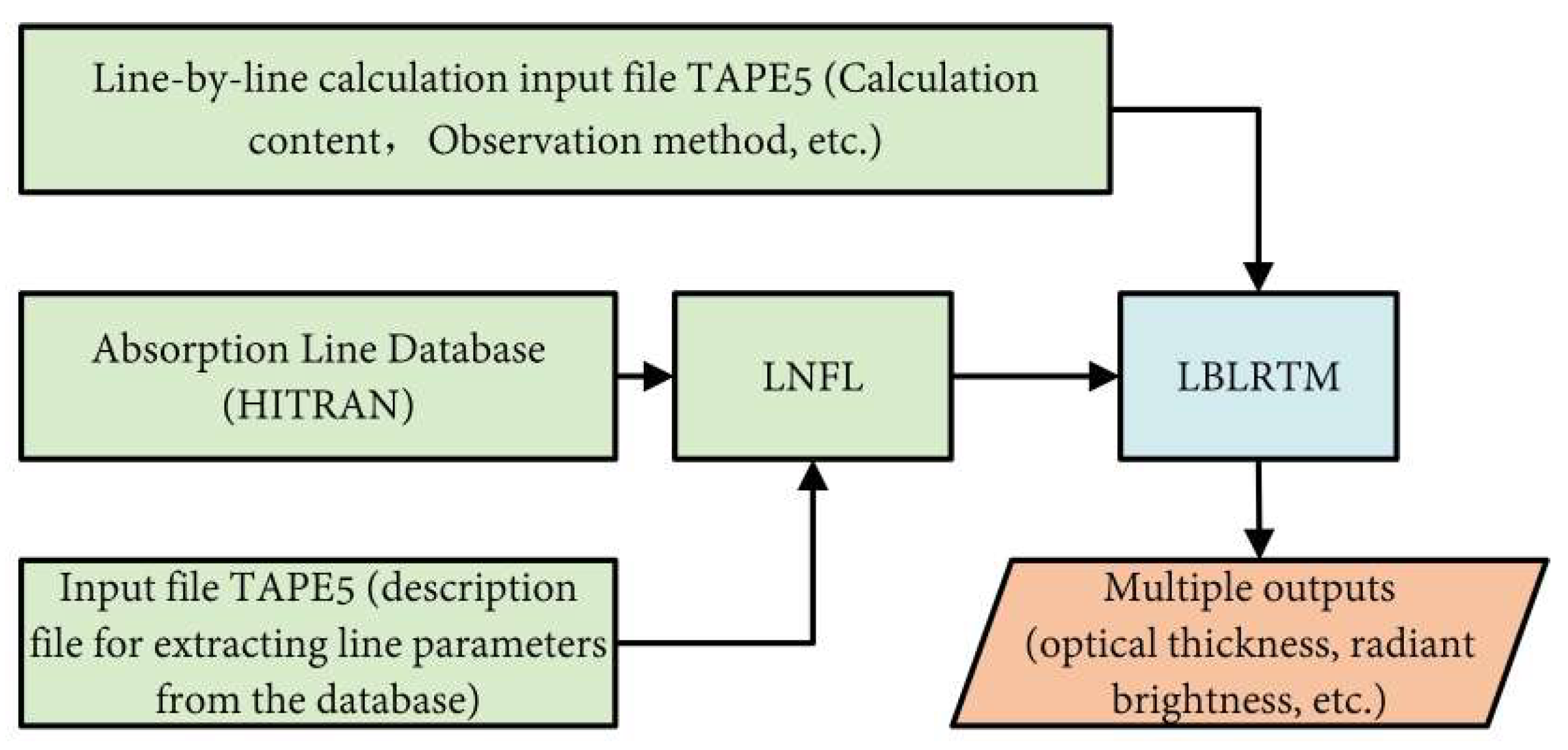 Remotesensing 16 03394 g012