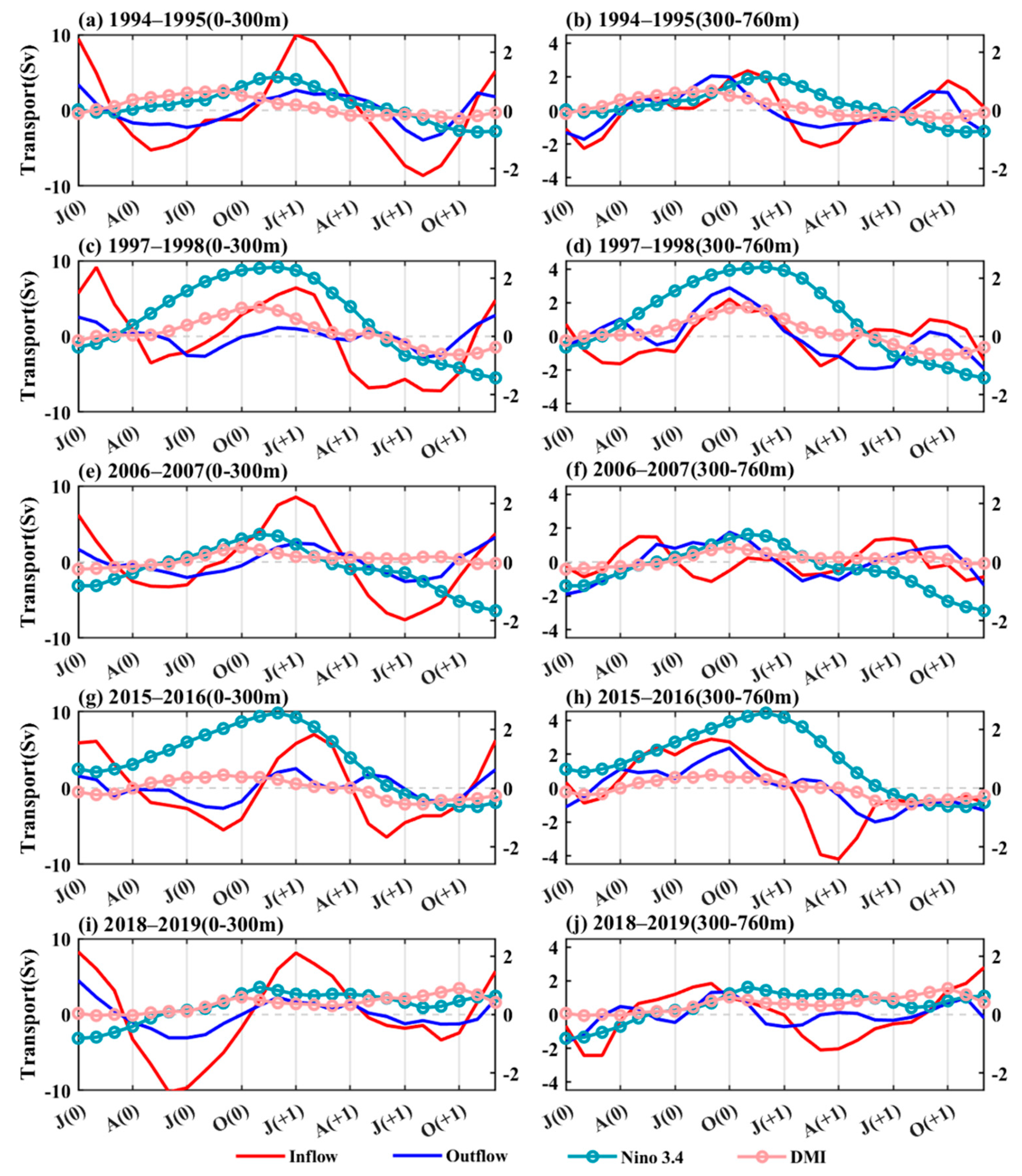 Remotesensing 16 03395 g005