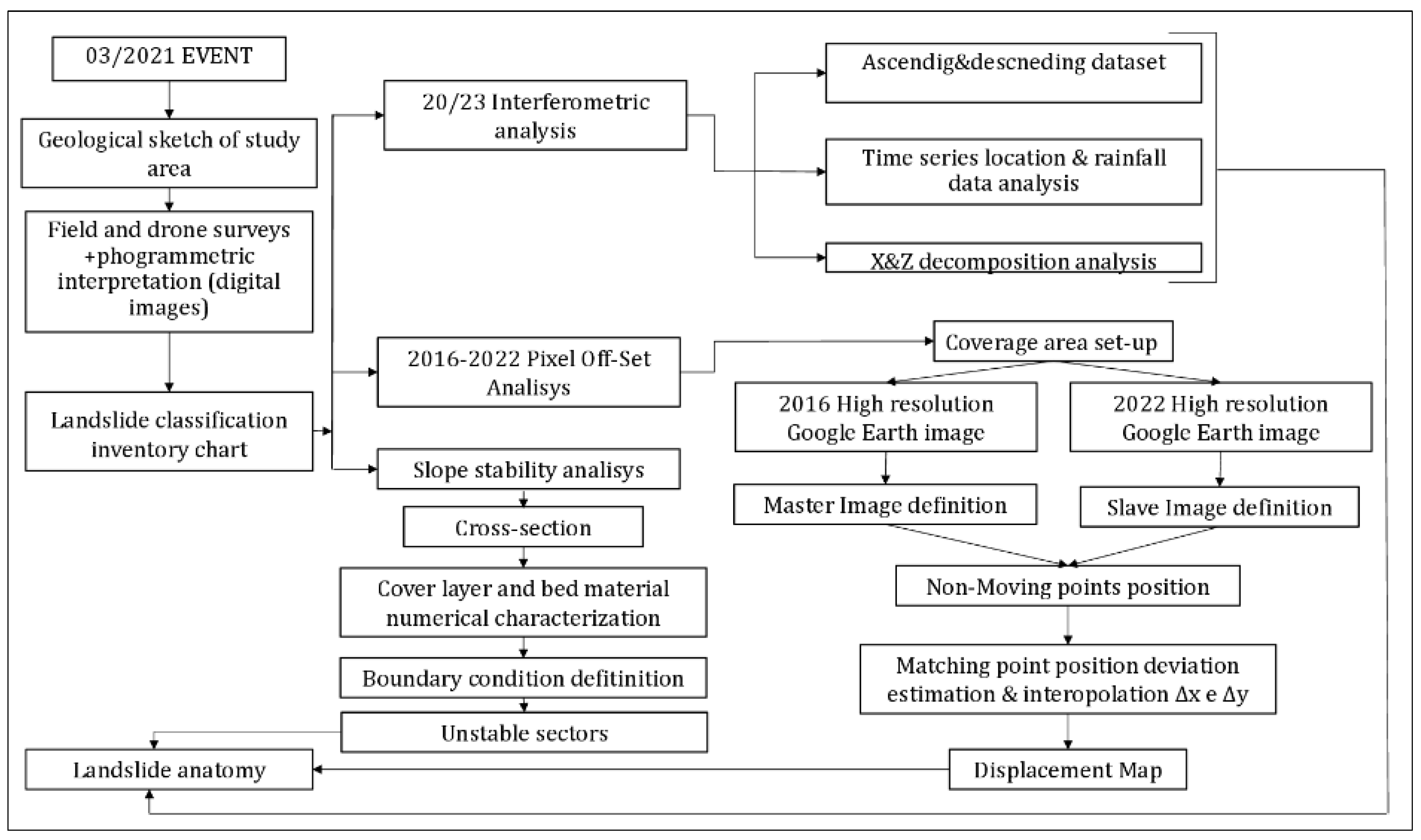 Remotesensing 16 03423 g005