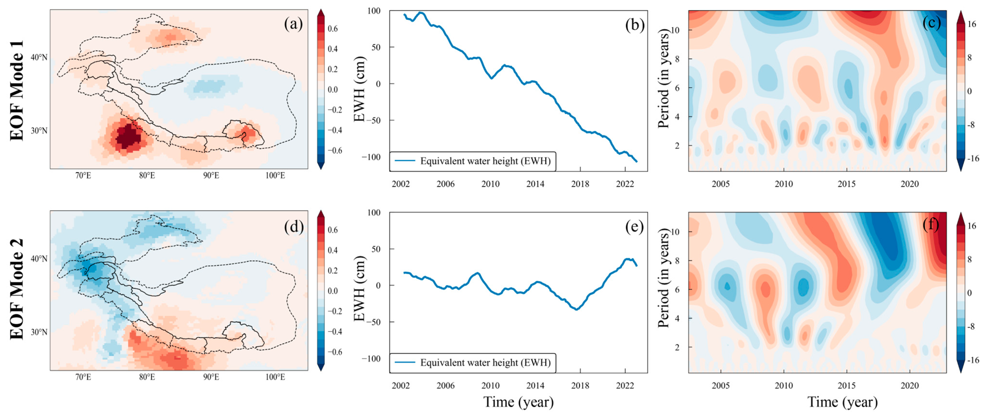 Remotesensing 16 03426 g003