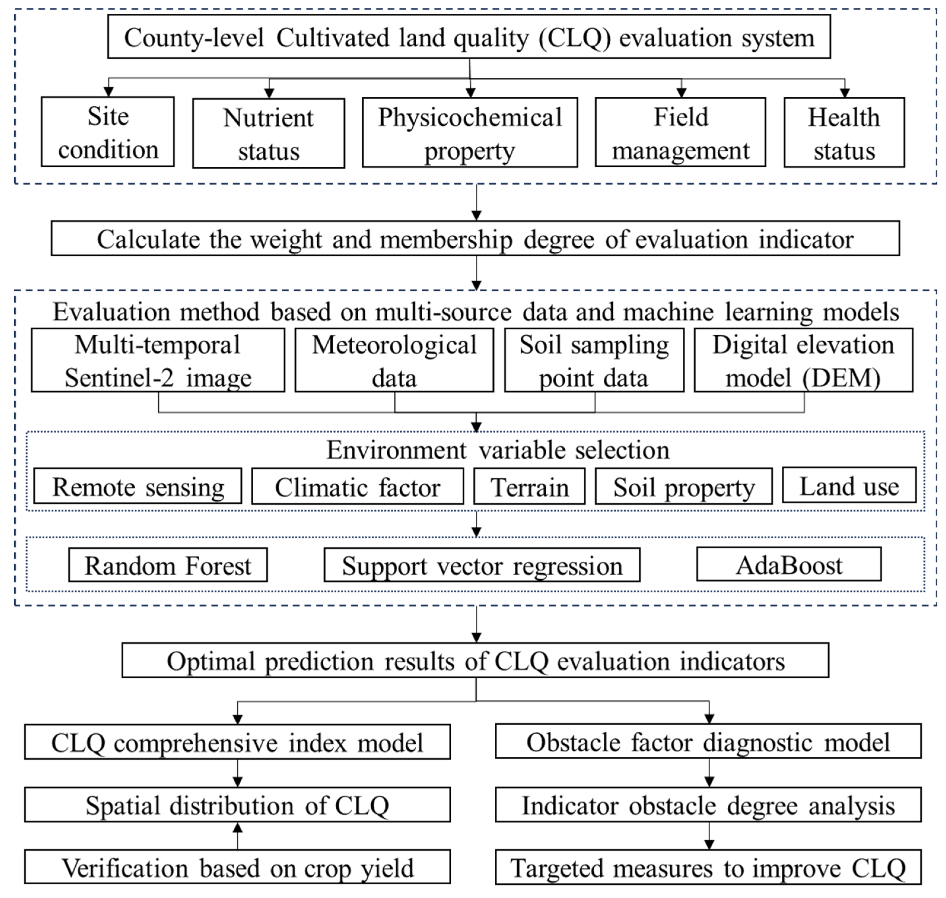 Remotesensing 16 03427 g002