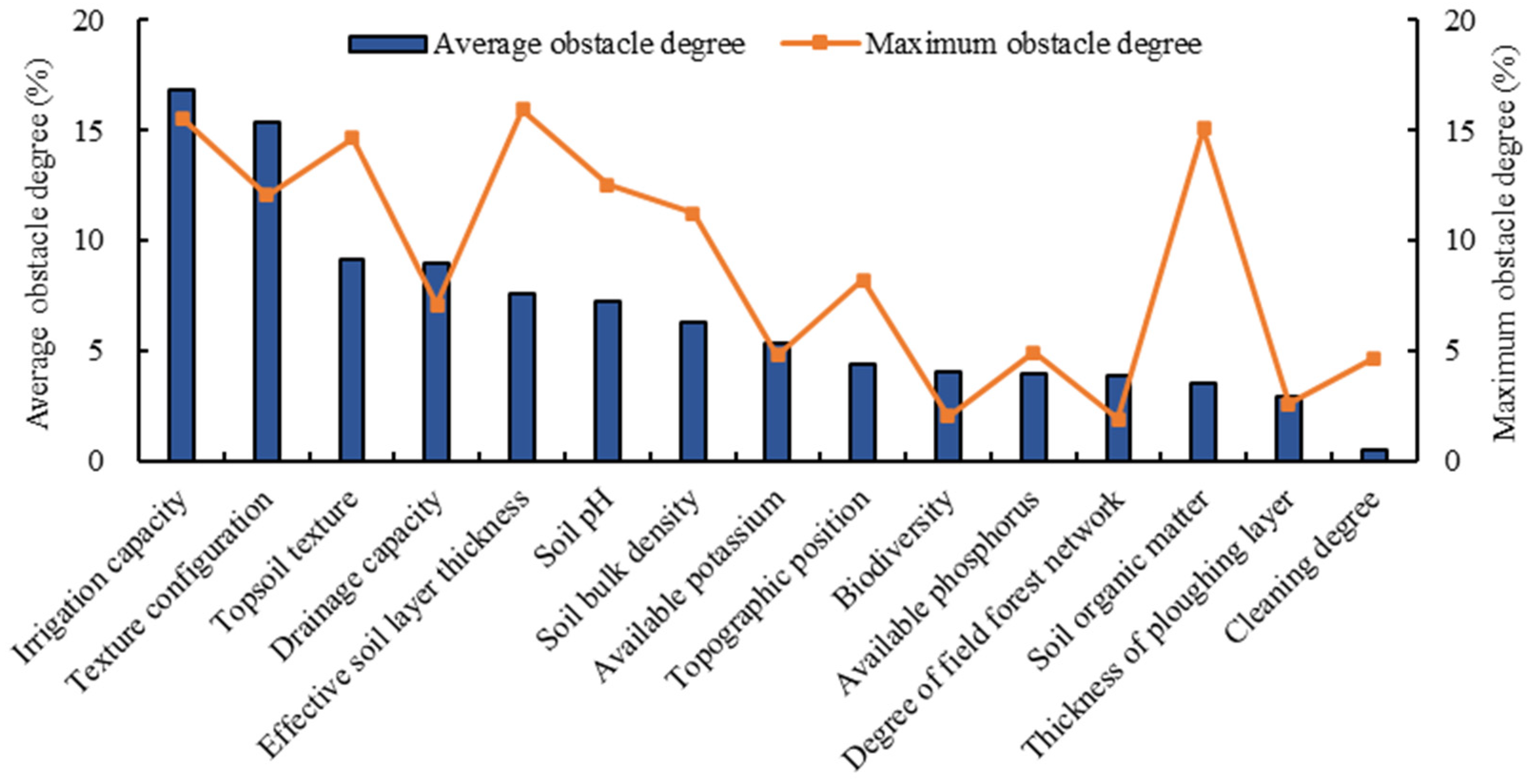 Remotesensing 16 03427 g007