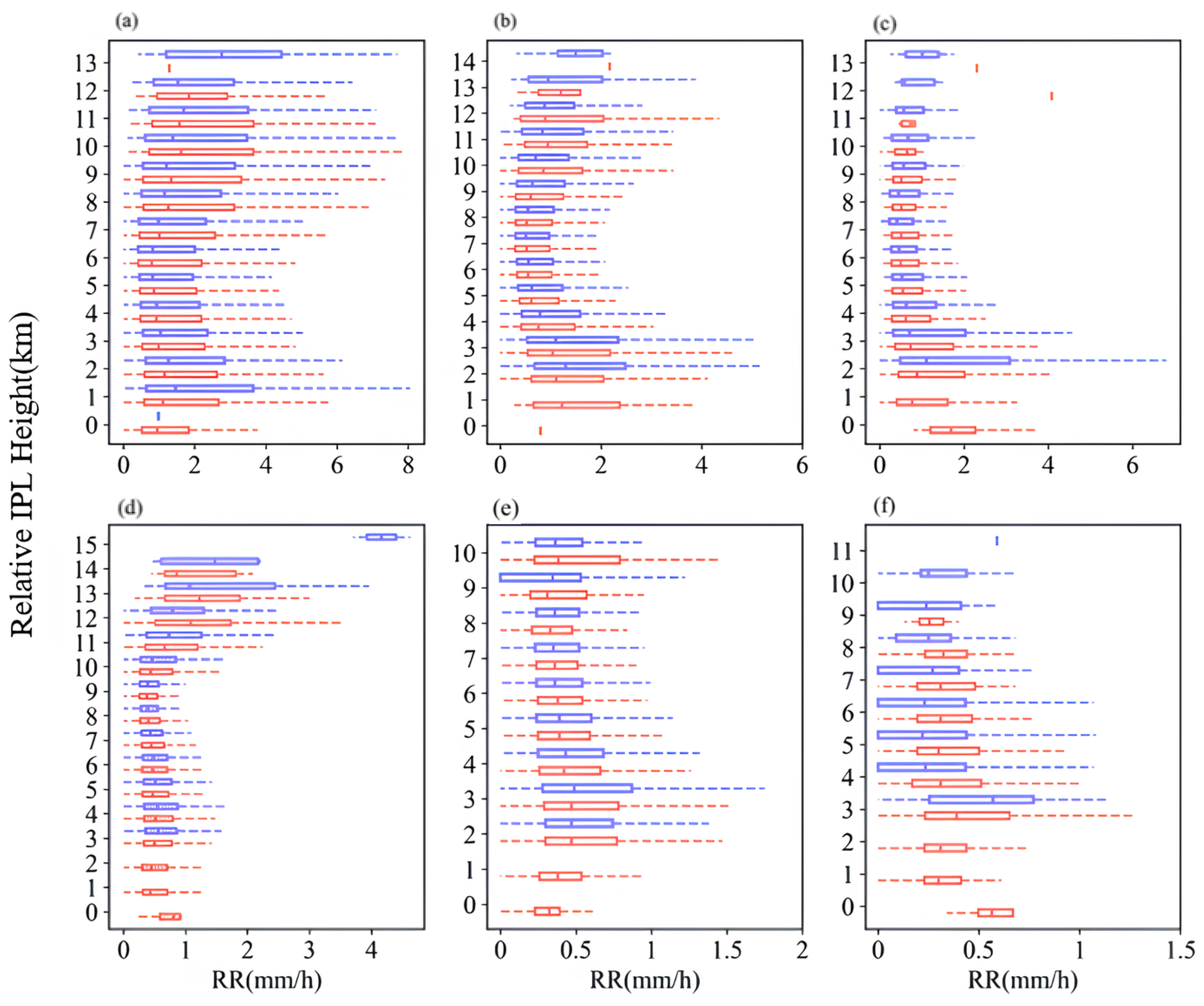 Remotesensing 16 03433 g007