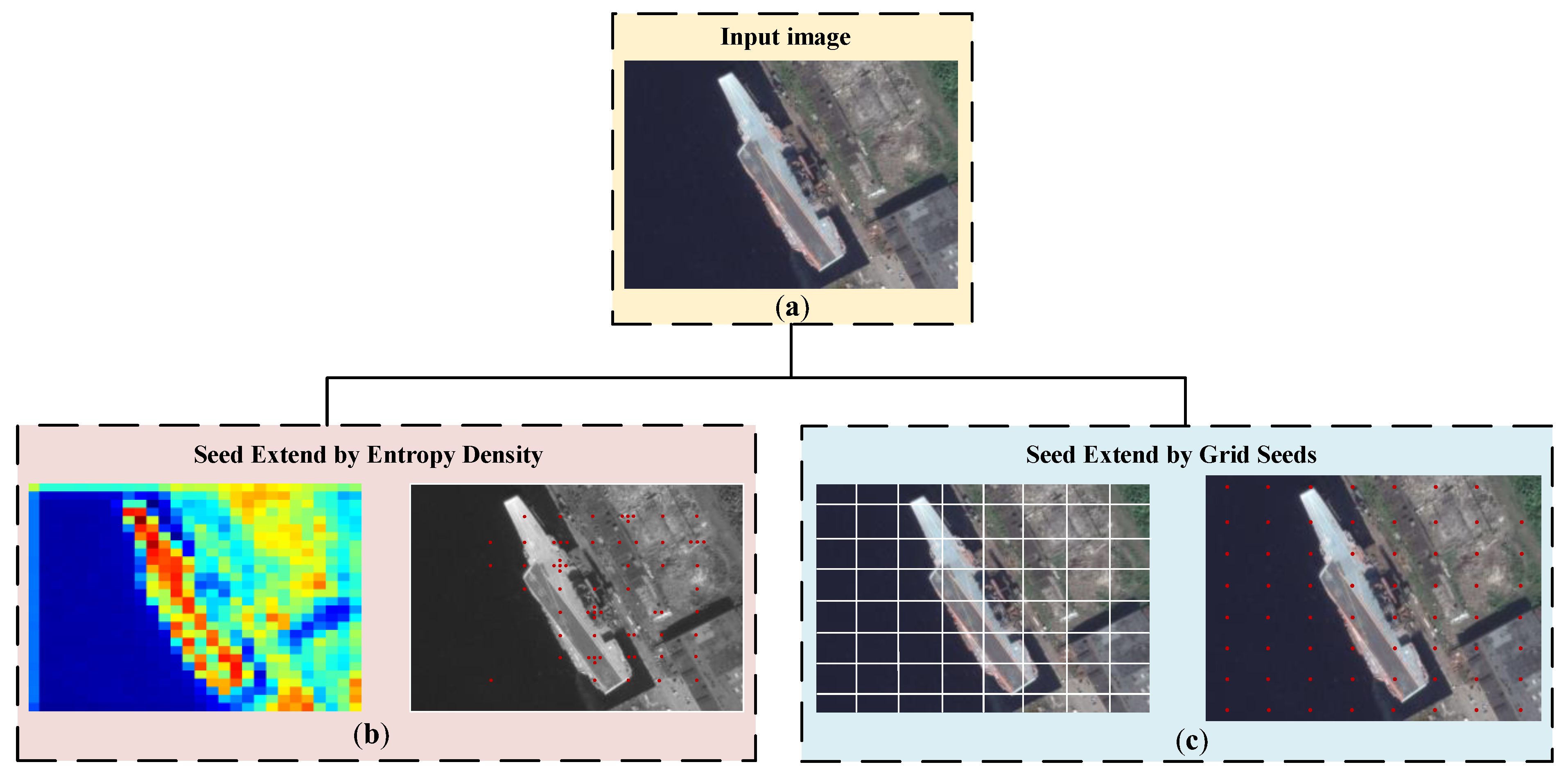 Remotesensing 16 03442 g003