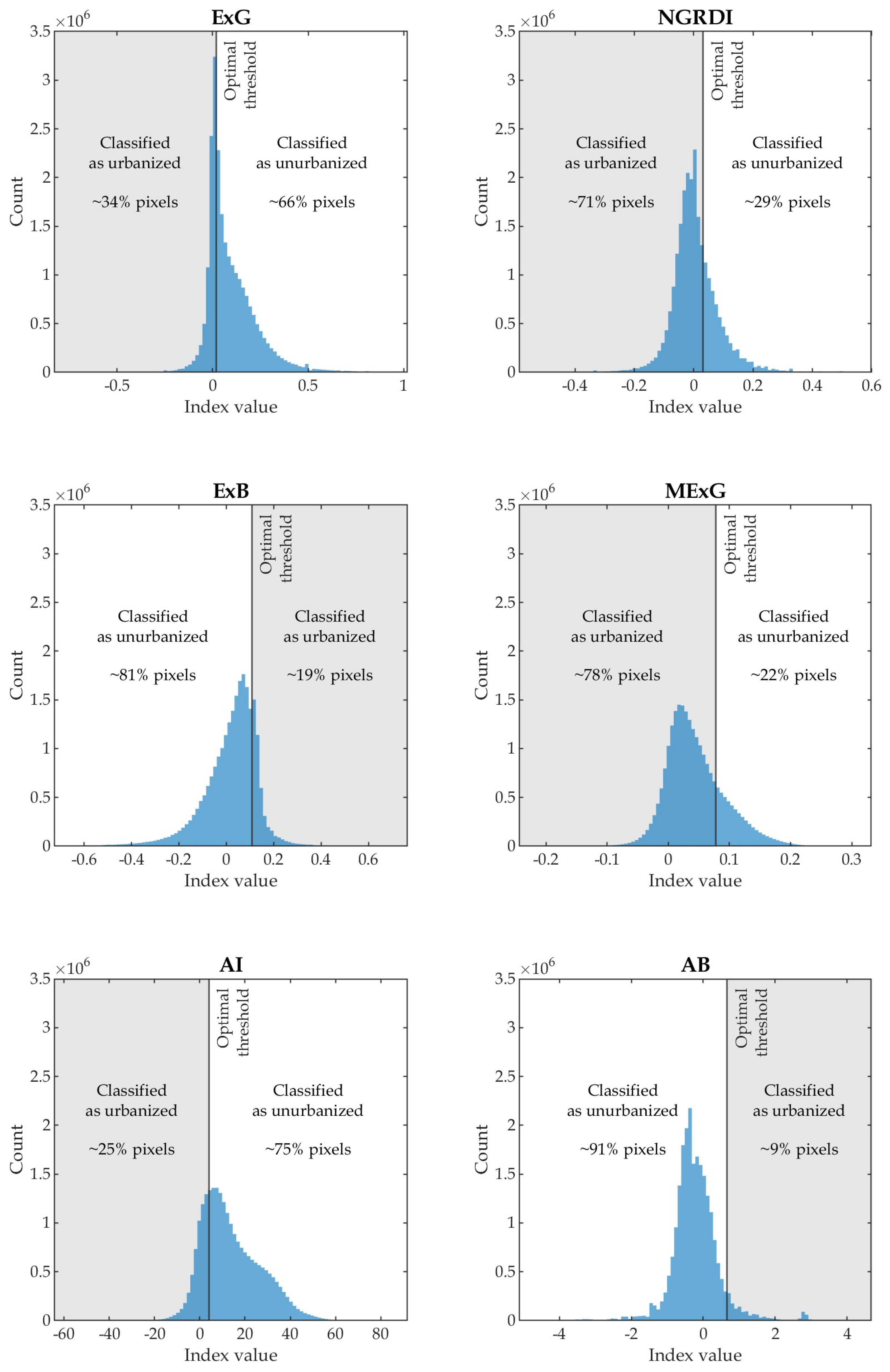 Remotesensing 16 03444 g006 Remotesensing 16 03444 g006