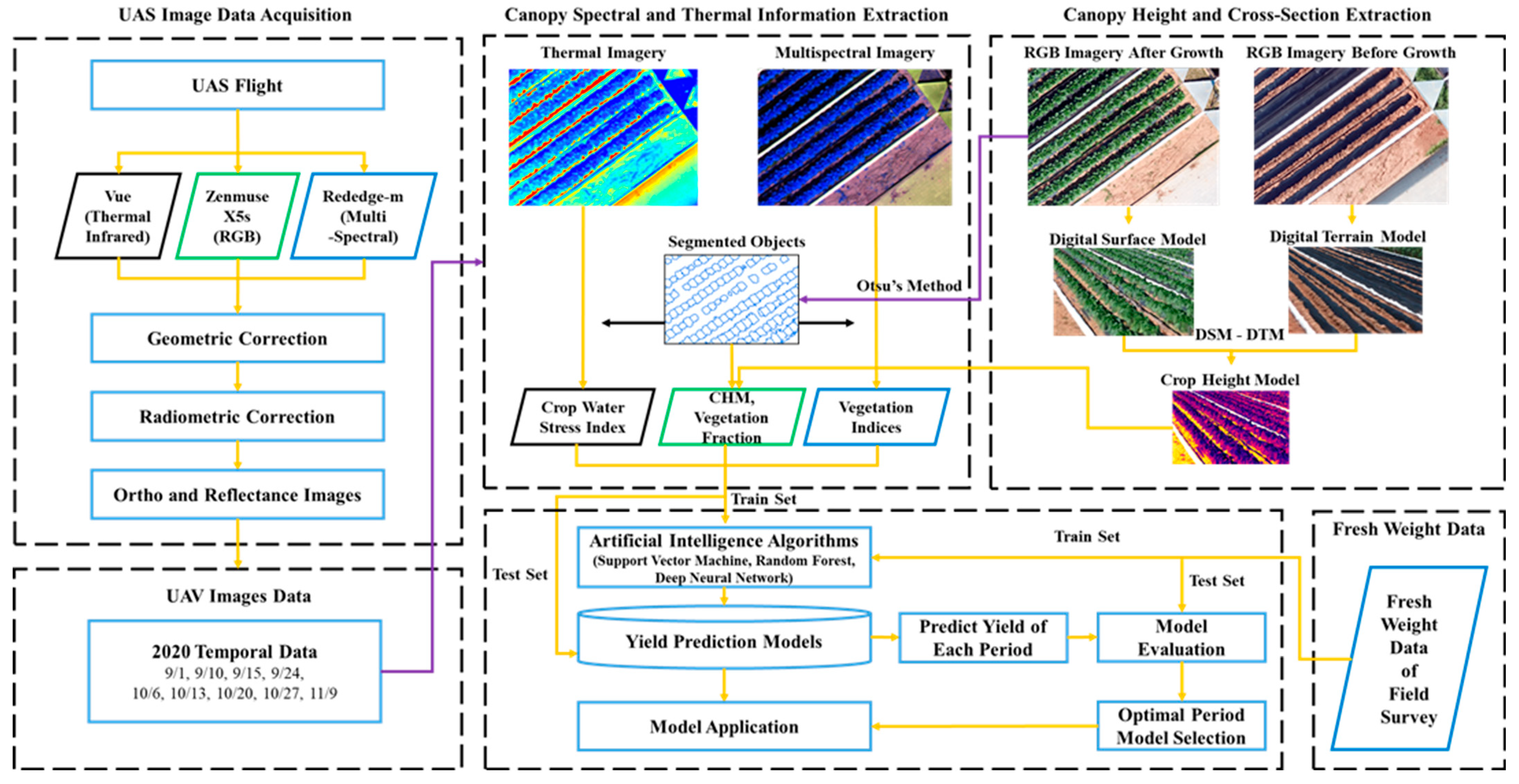 Remotesensing 16 03455 g003