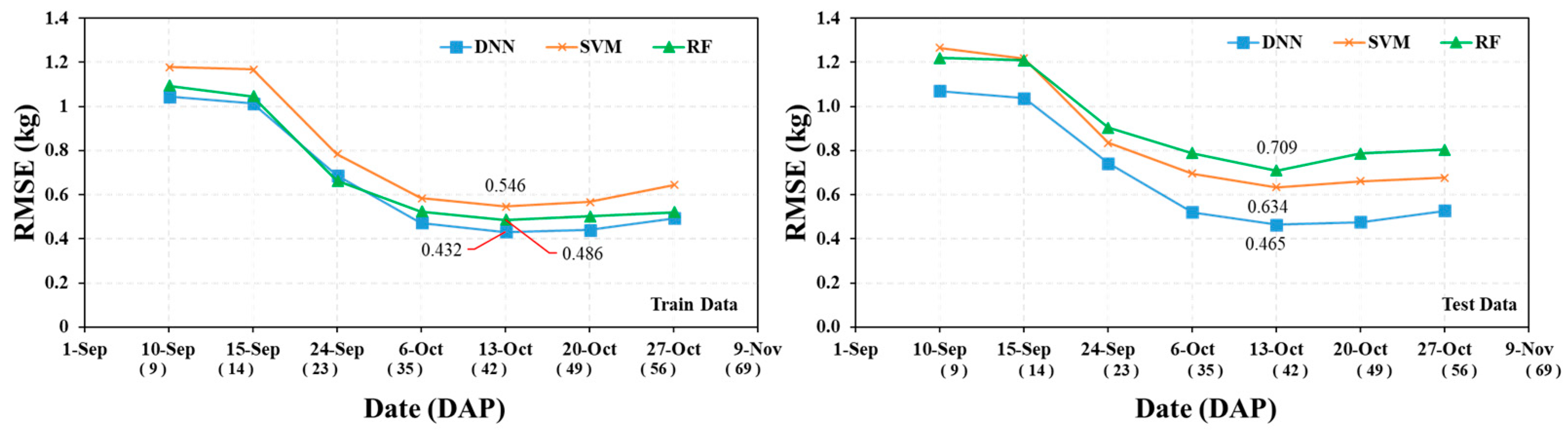 Remotesensing 16 03455 g011