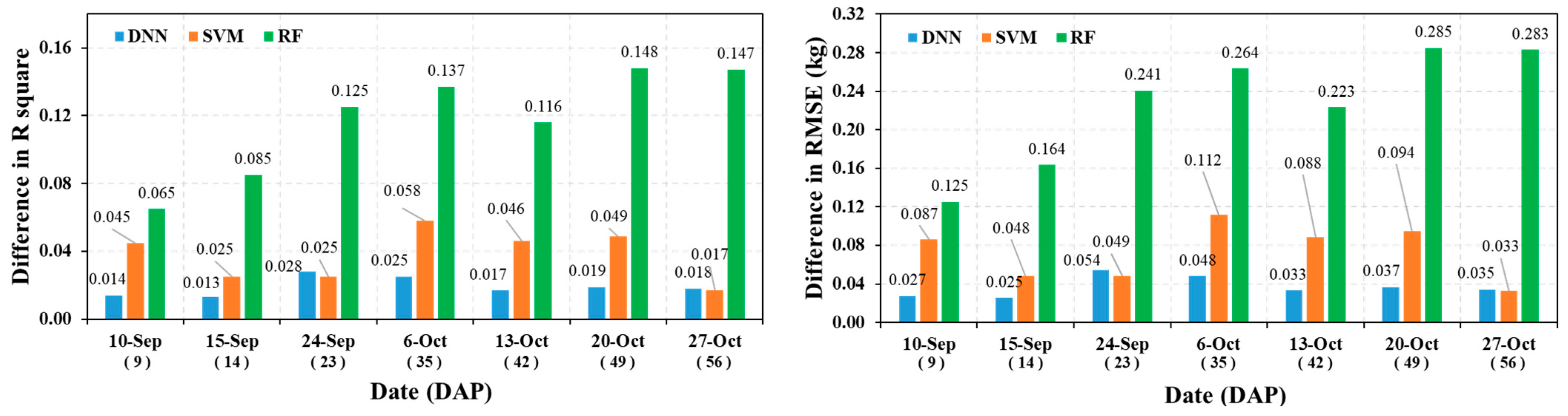 Remotesensing 16 03455 g012