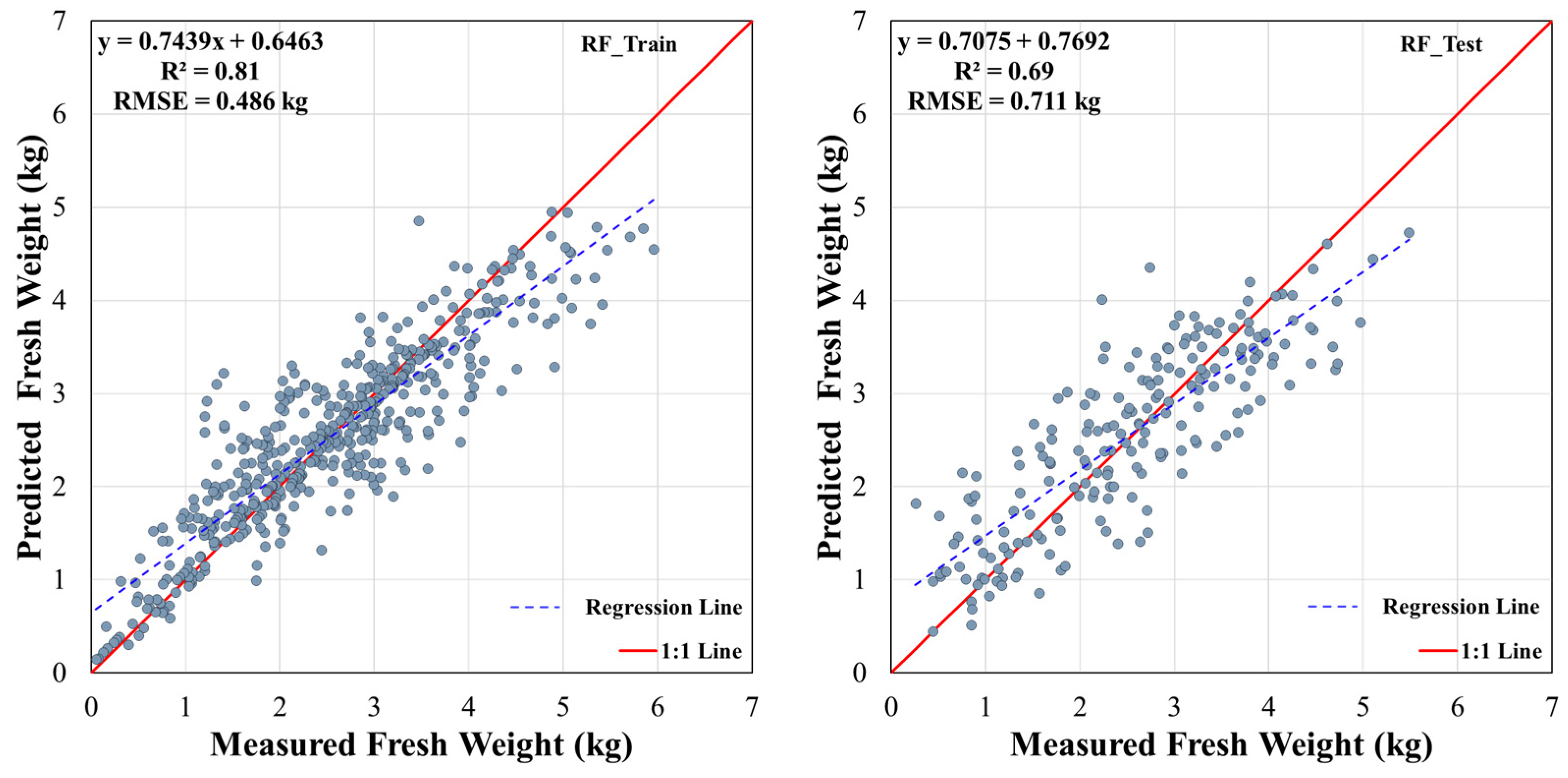Remotesensing 16 03455 g015