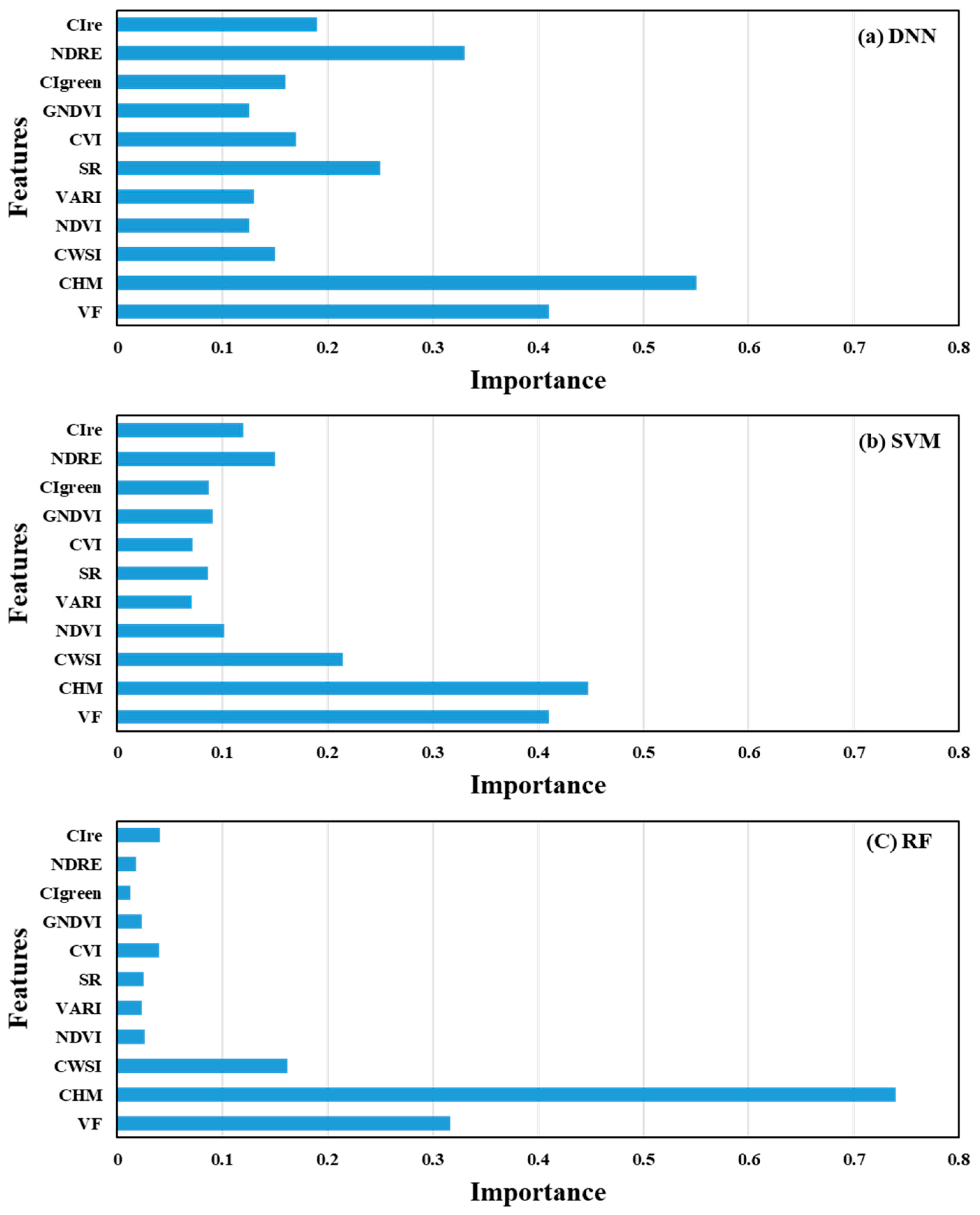 Remotesensing 16 03455 g016