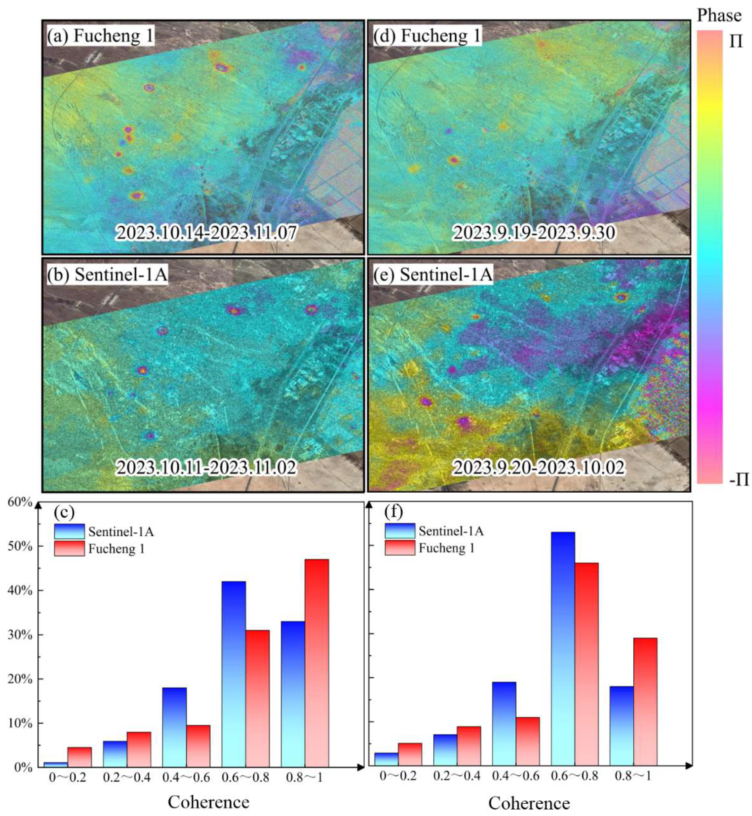 Remotesensing 16 03457 g008