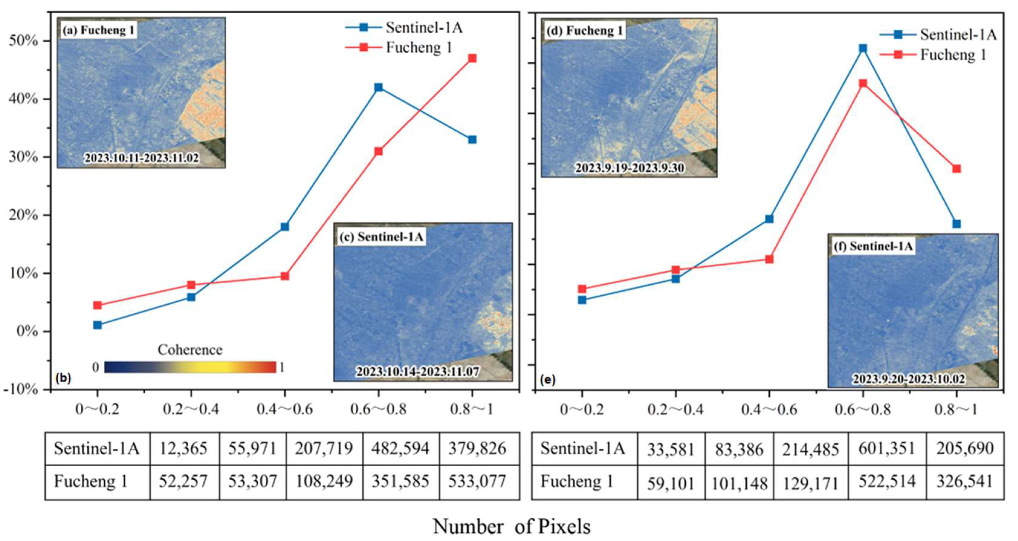 Remotesensing 16 03457 g009