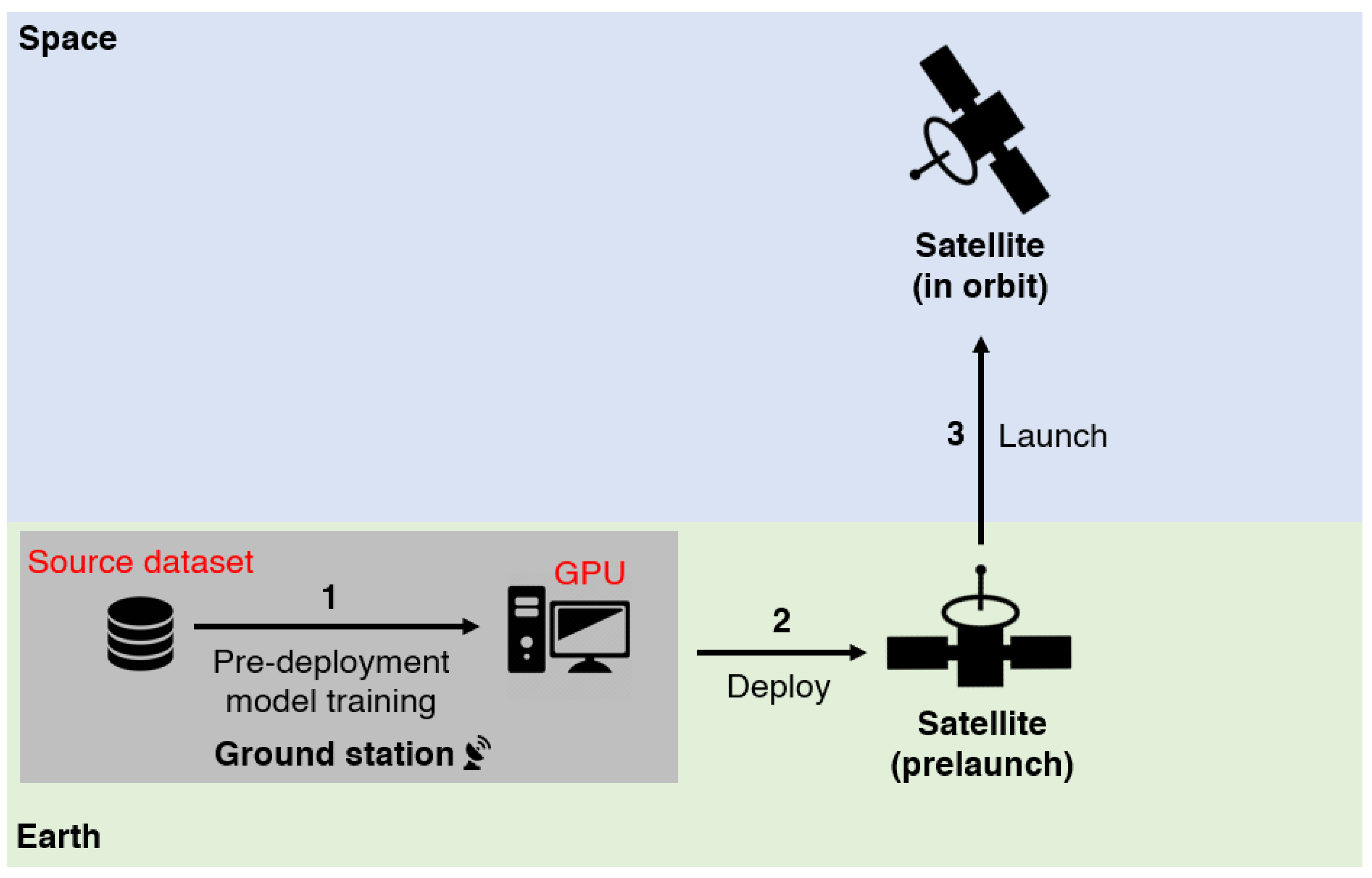Remotesensing 16 03469 g002