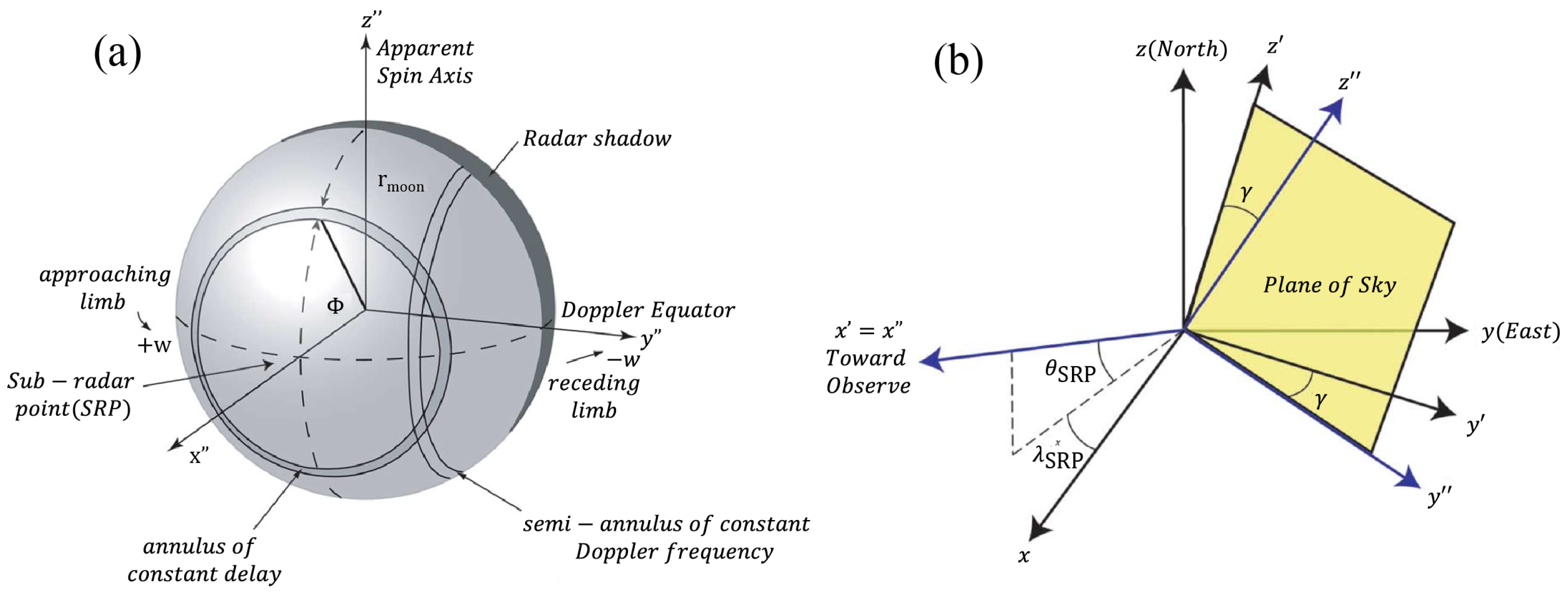 Remotesensing 16 03484 g001 Remotesensing 16 03484 g001