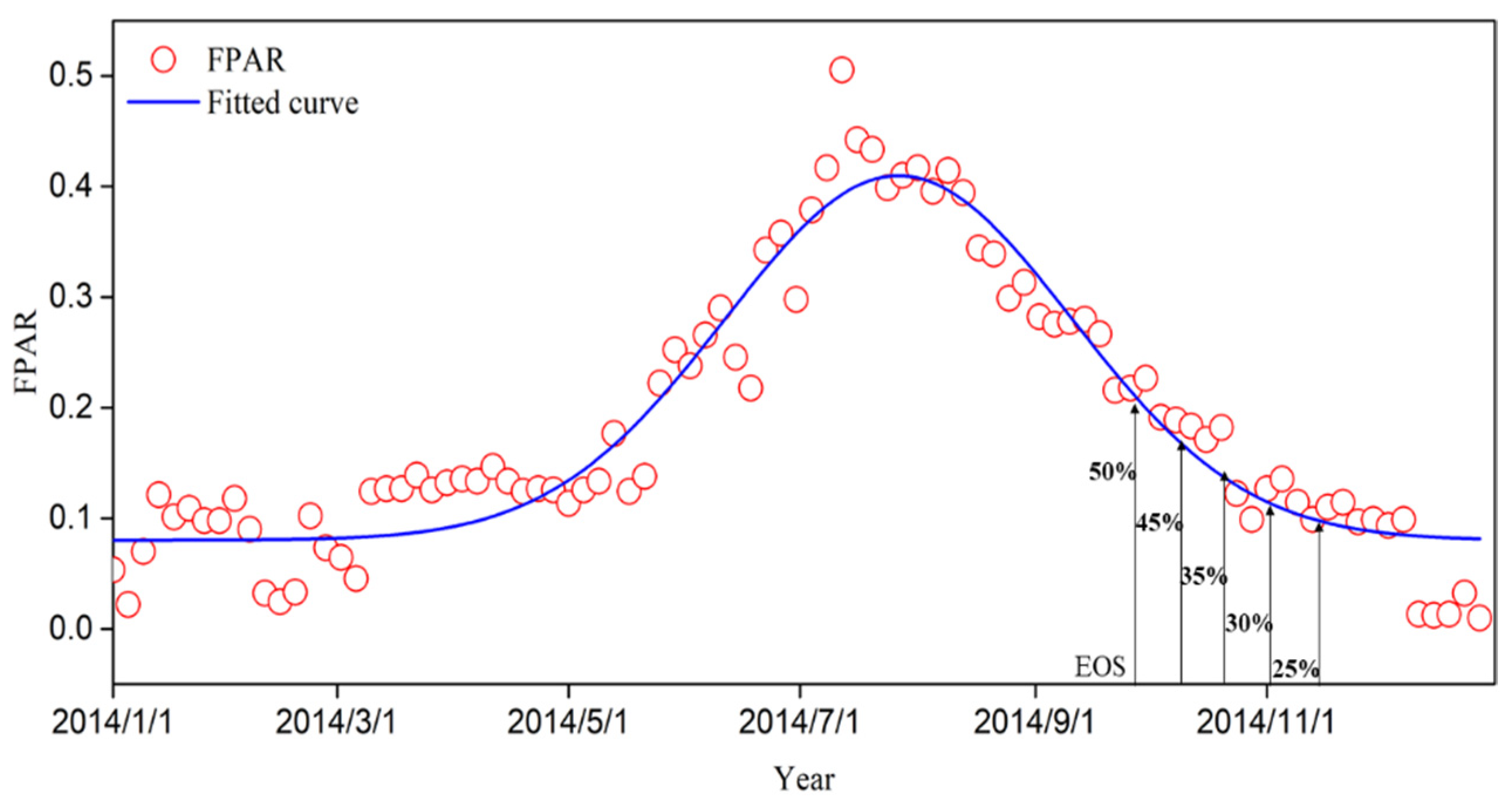 Remotesensing 16 03493 g003