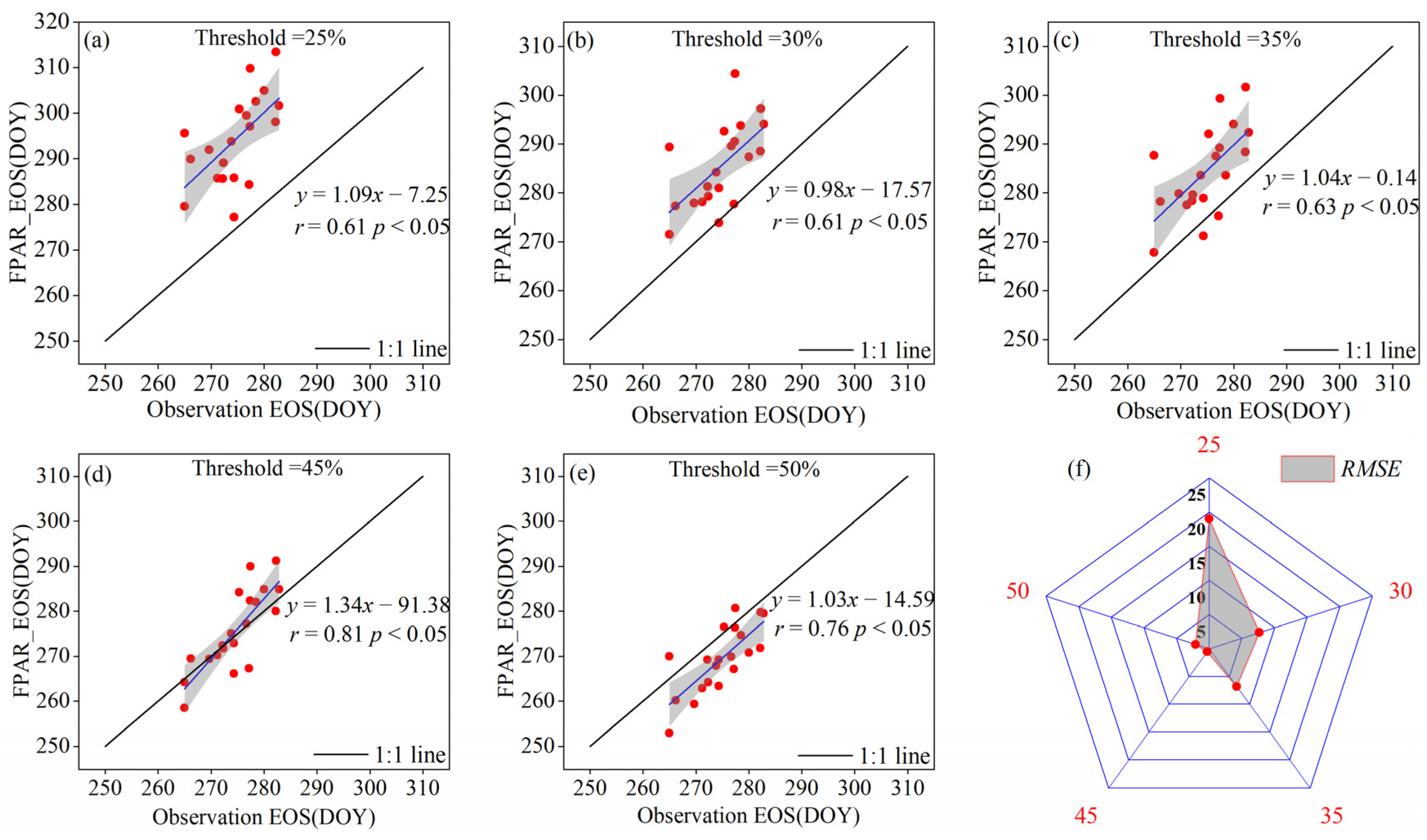 Remotesensing 16 03493 g004