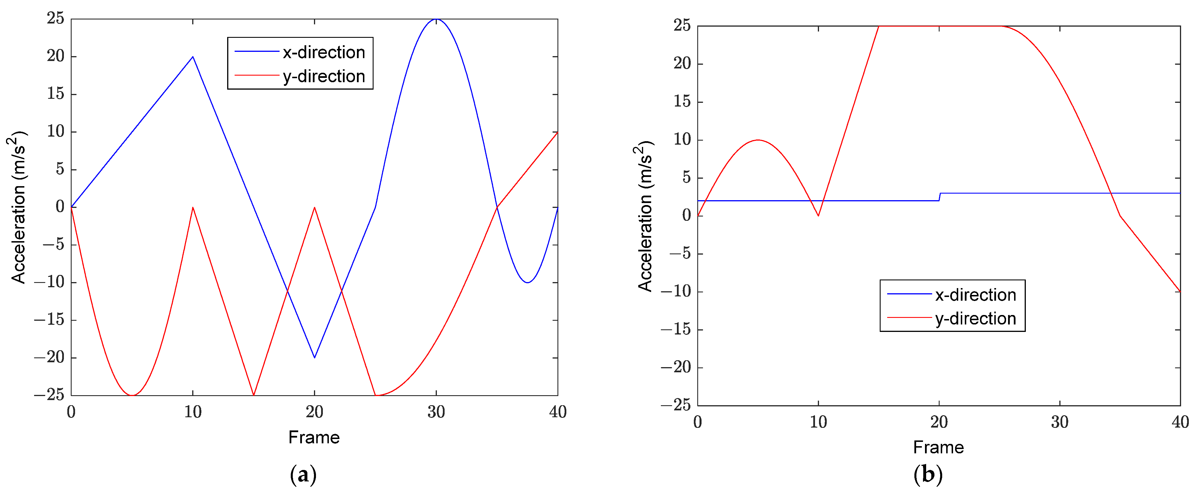Remotesensing 16 03499 g005