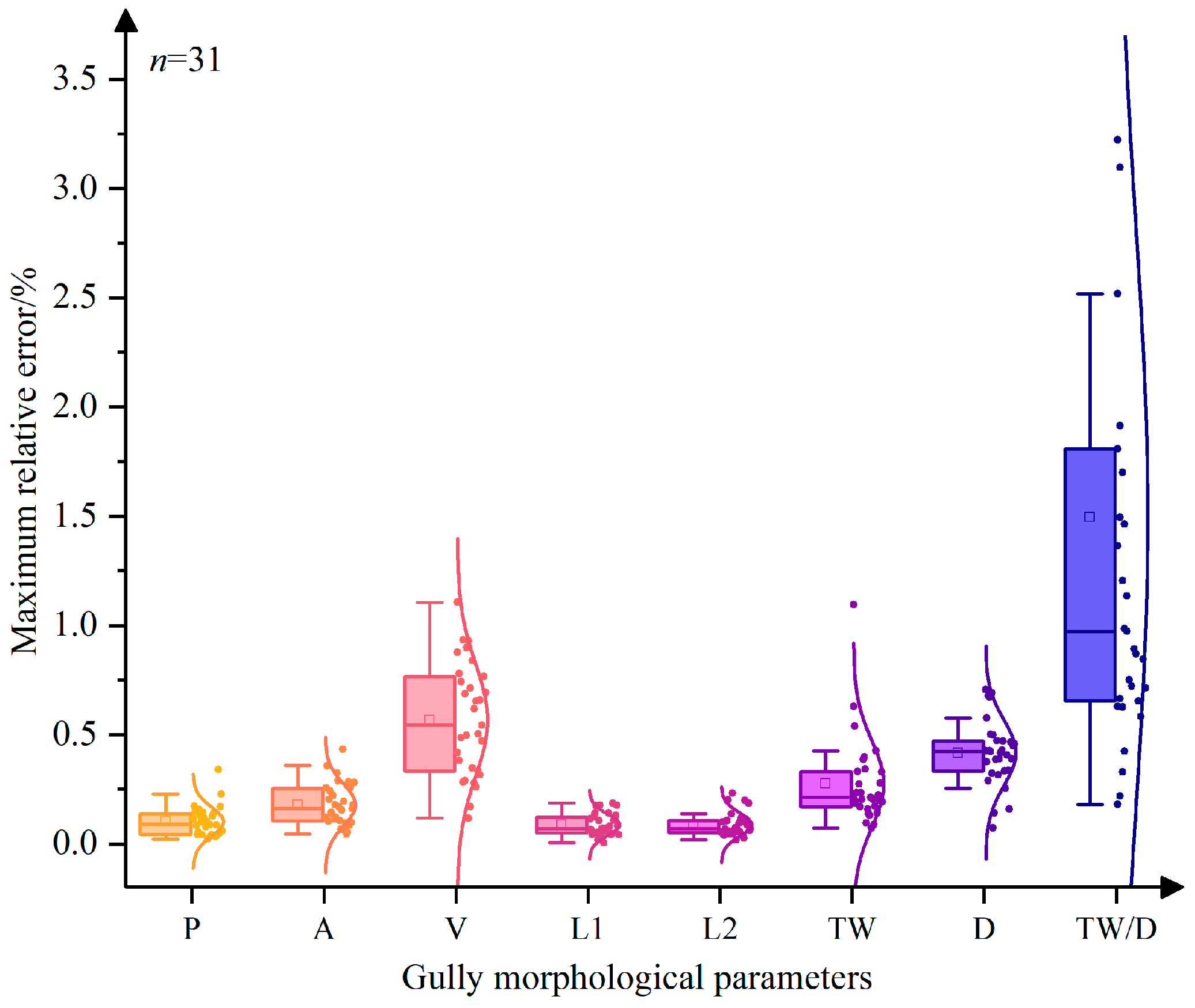 Remotesensing 16 03500 g006