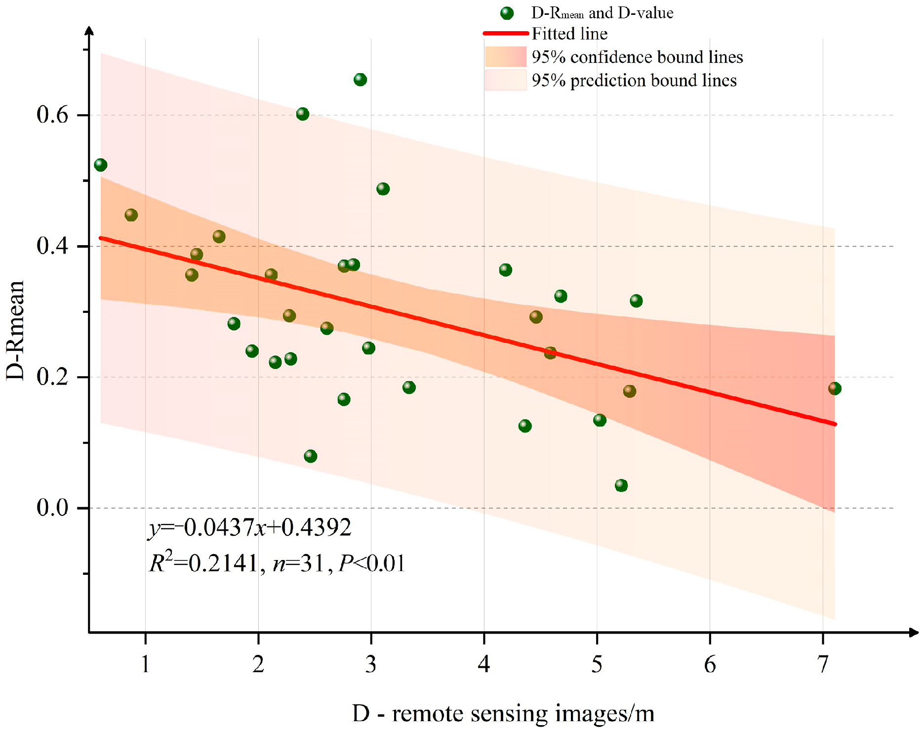 Remotesensing 16 03500 g009b
