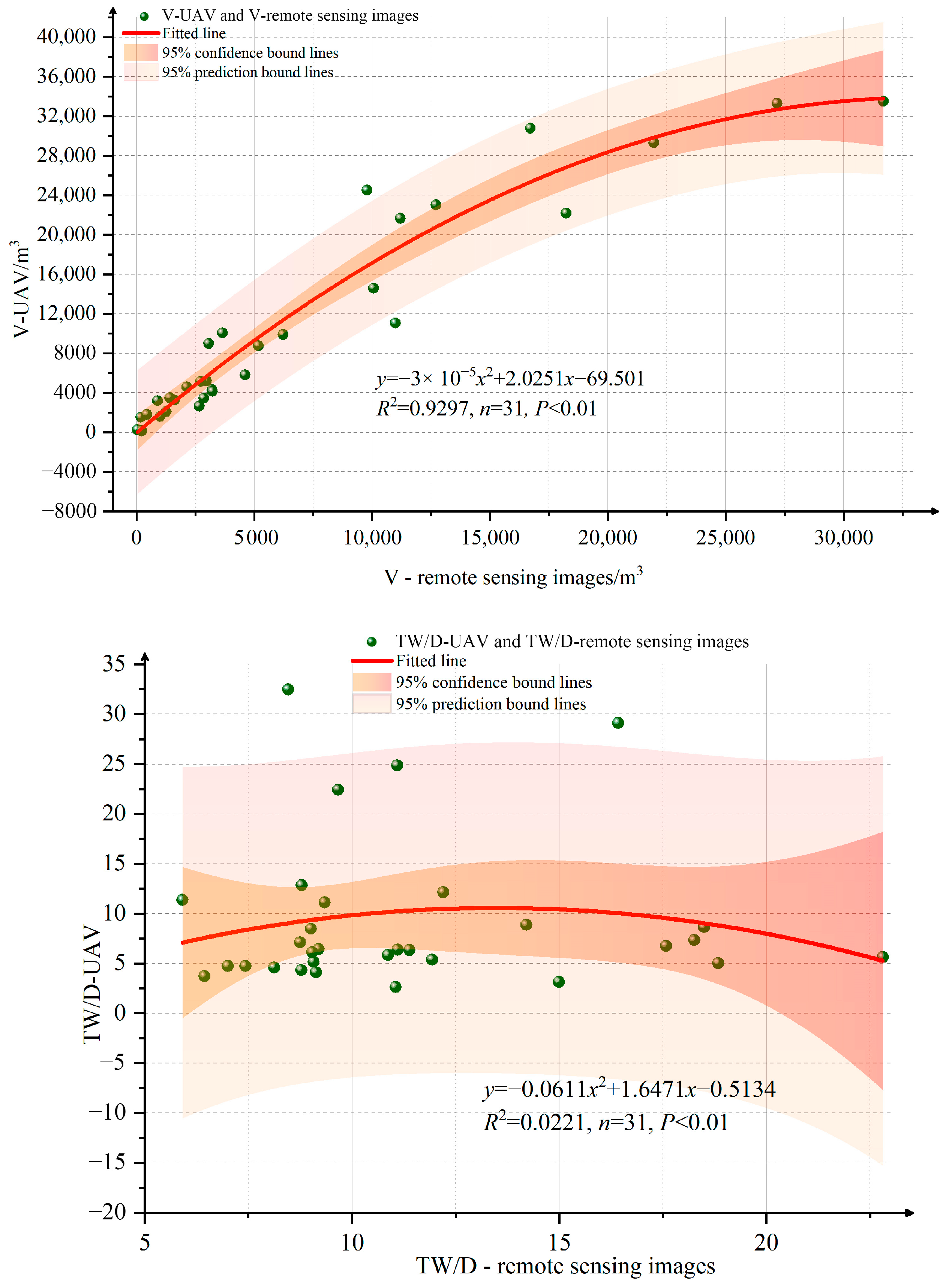Remotesensing 16 03500 g010b