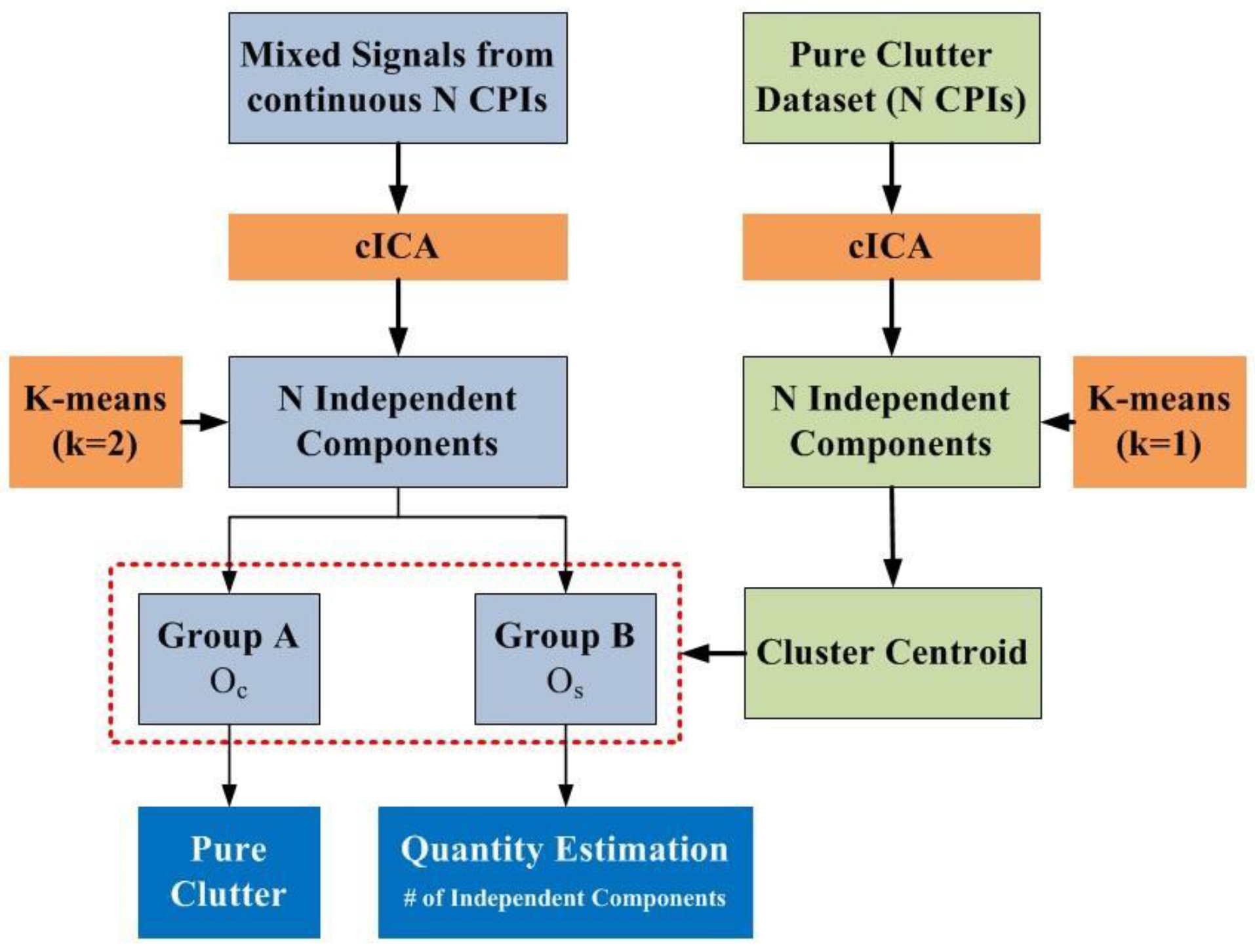Remotesensing 16 03512 g004
