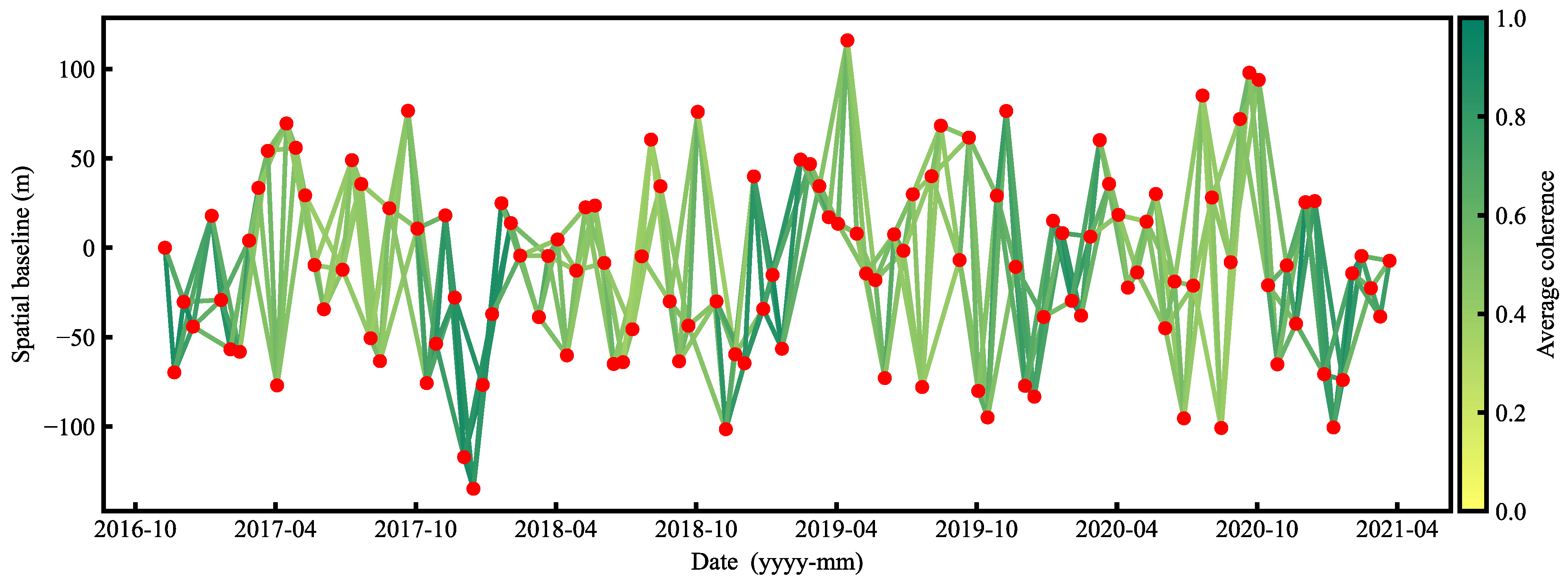 Remotesensing 16 03515 g005