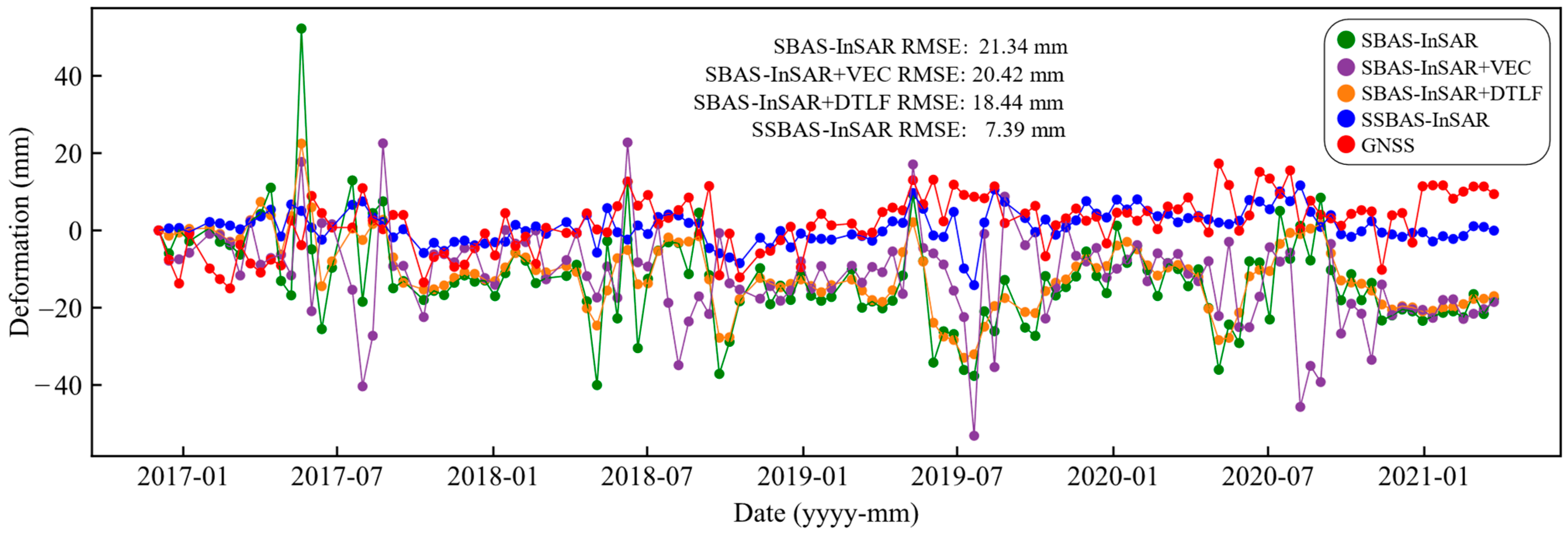 Remotesensing 16 03515 g021