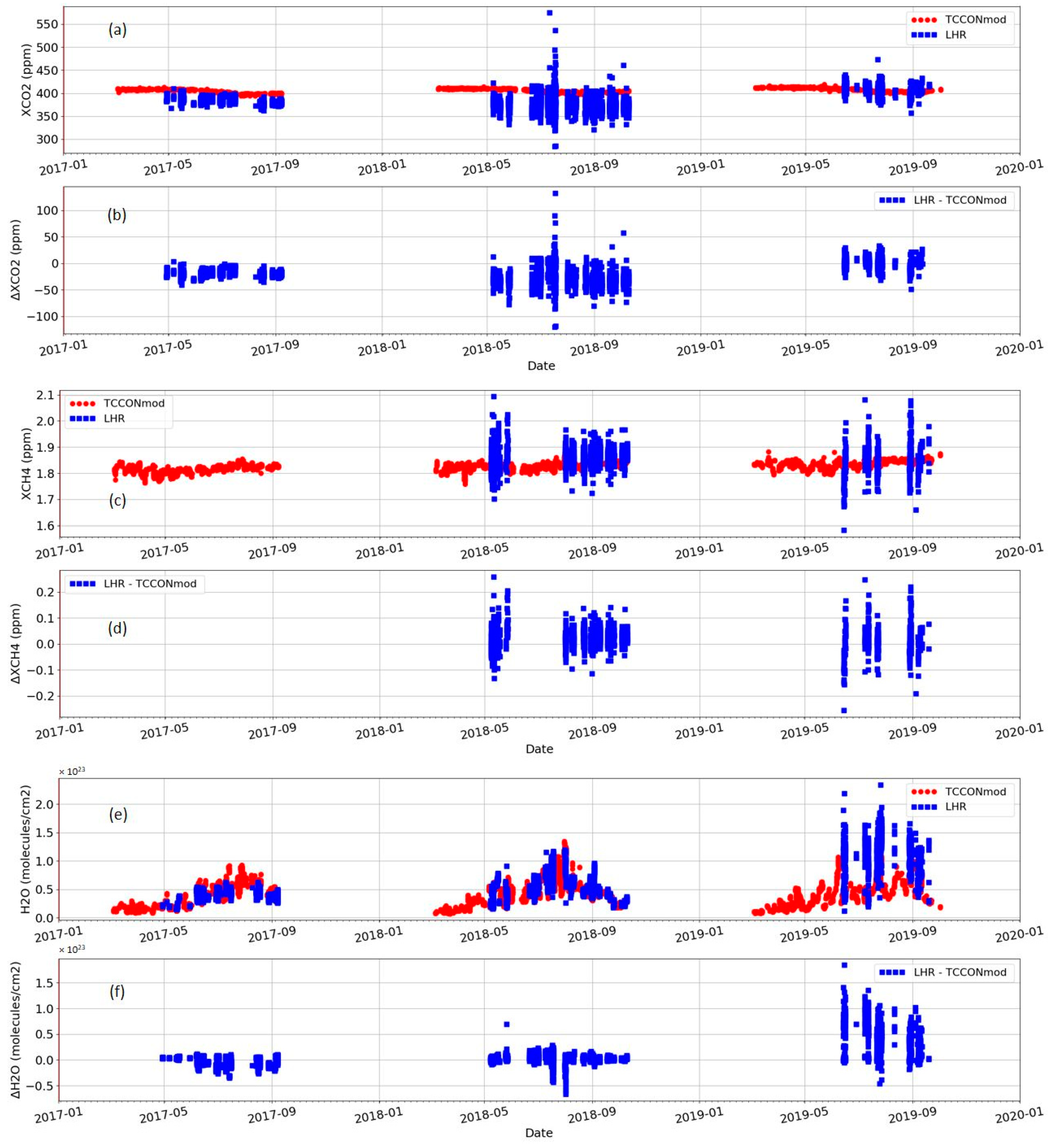Remotesensing 16 03525 g010