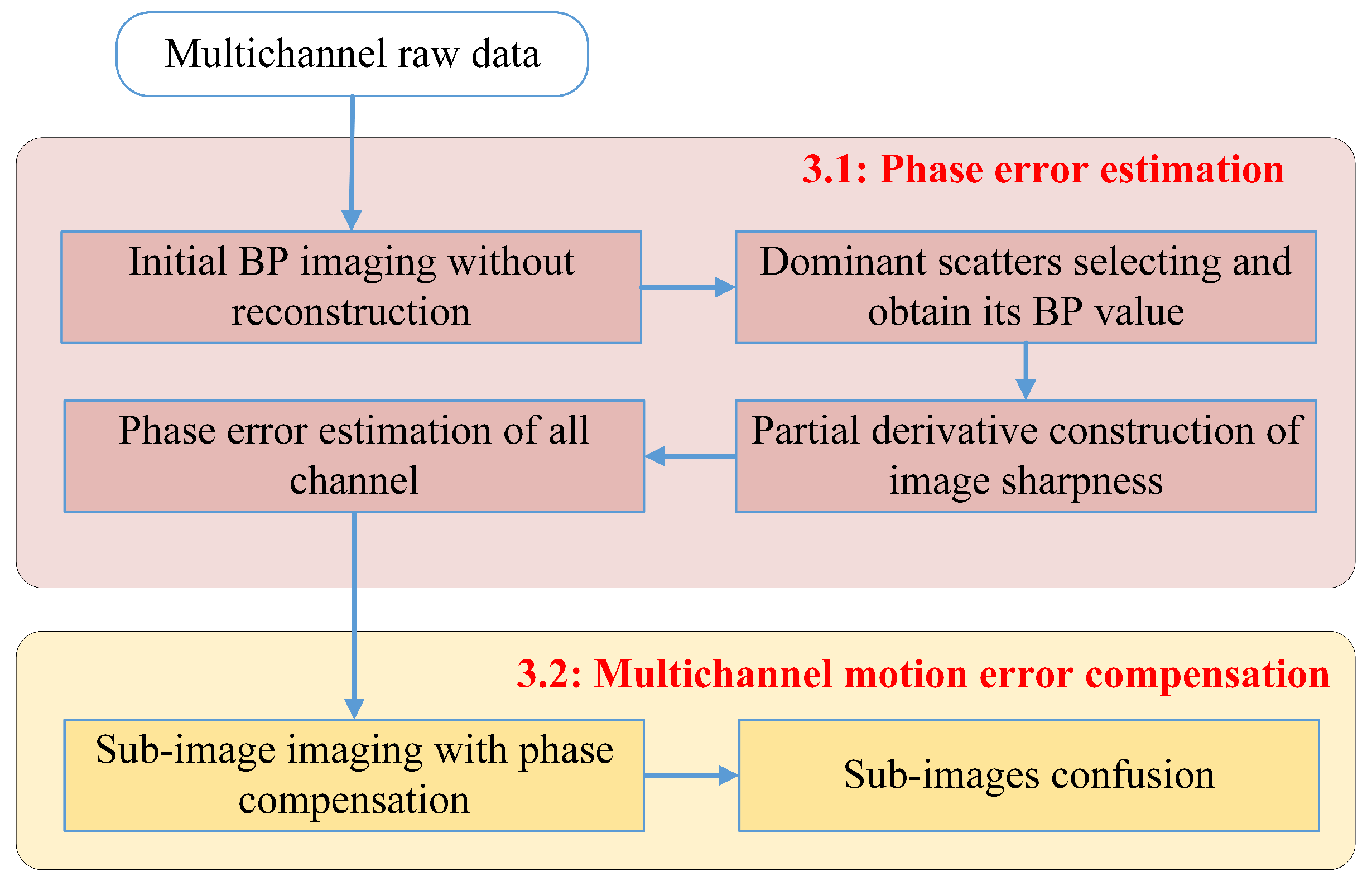 Remotesensing 16 03544 g002
