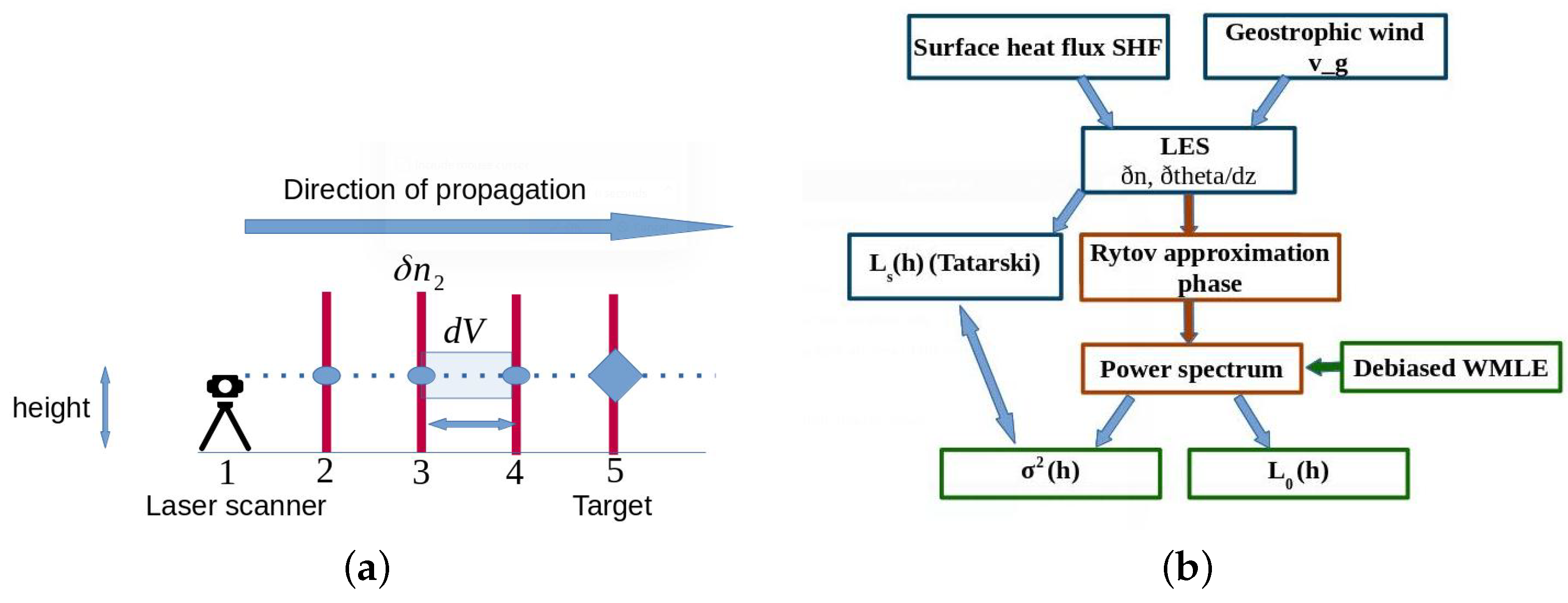 Remotesensing 16 03545 g001