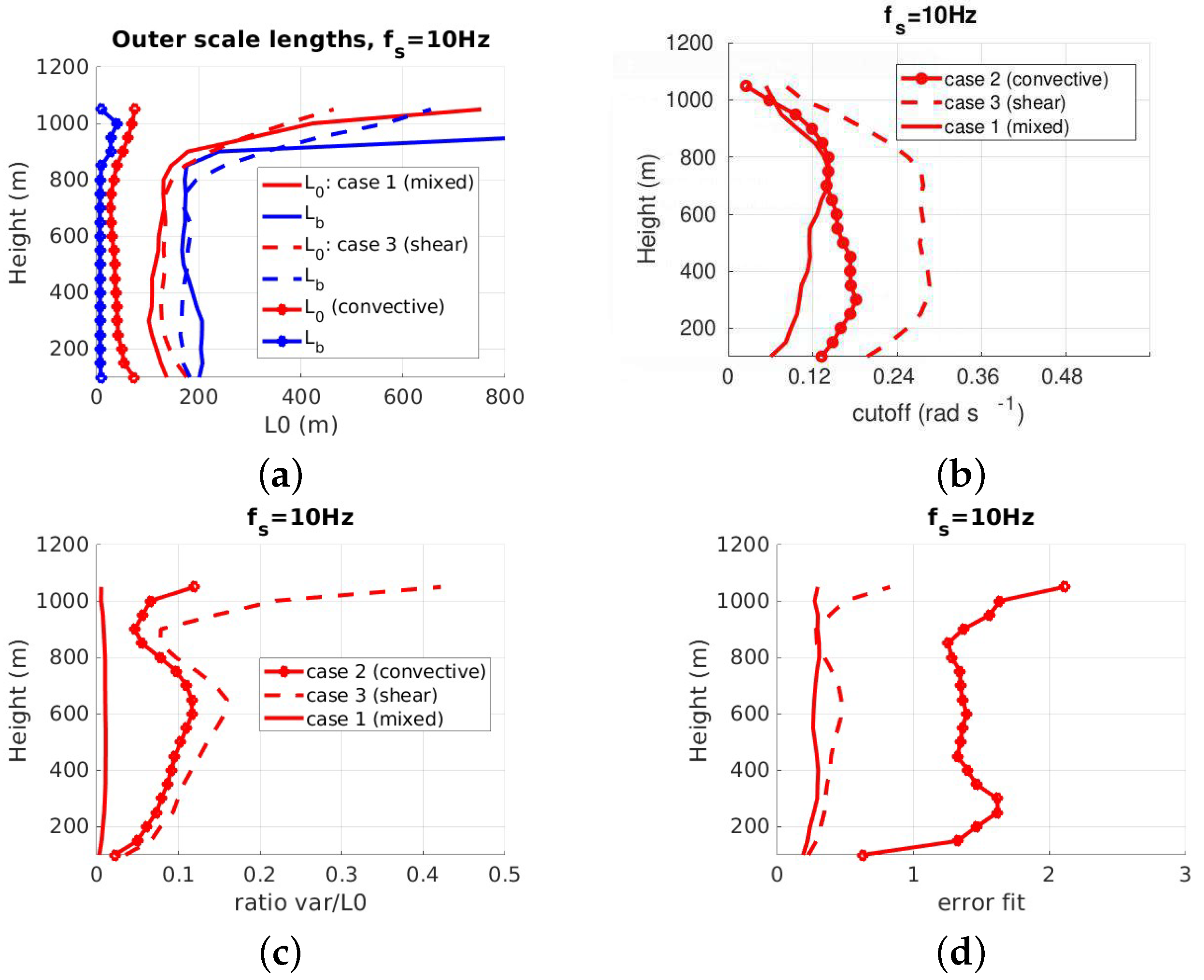Remotesensing 16 03545 g003